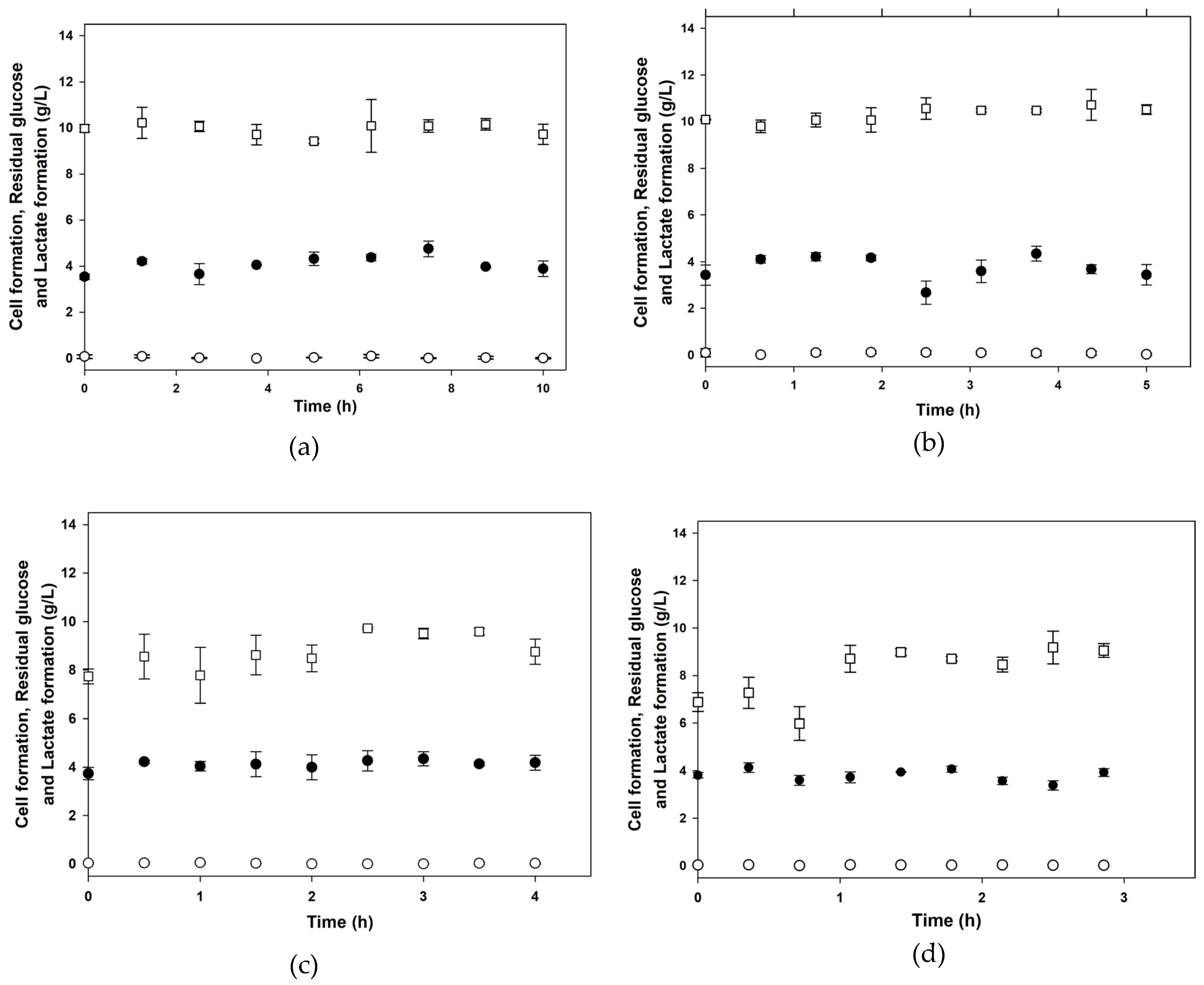 Fermentation 10 00487 g005