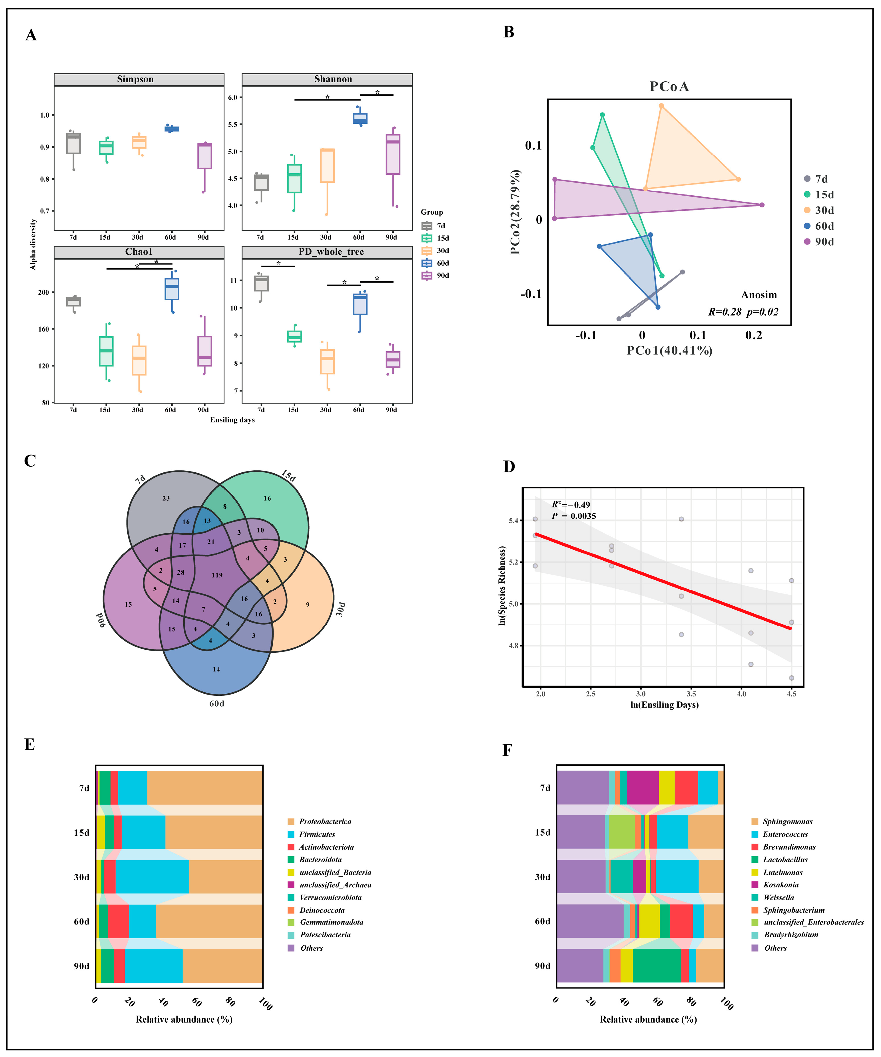 Fermentation 10 00535 g001
