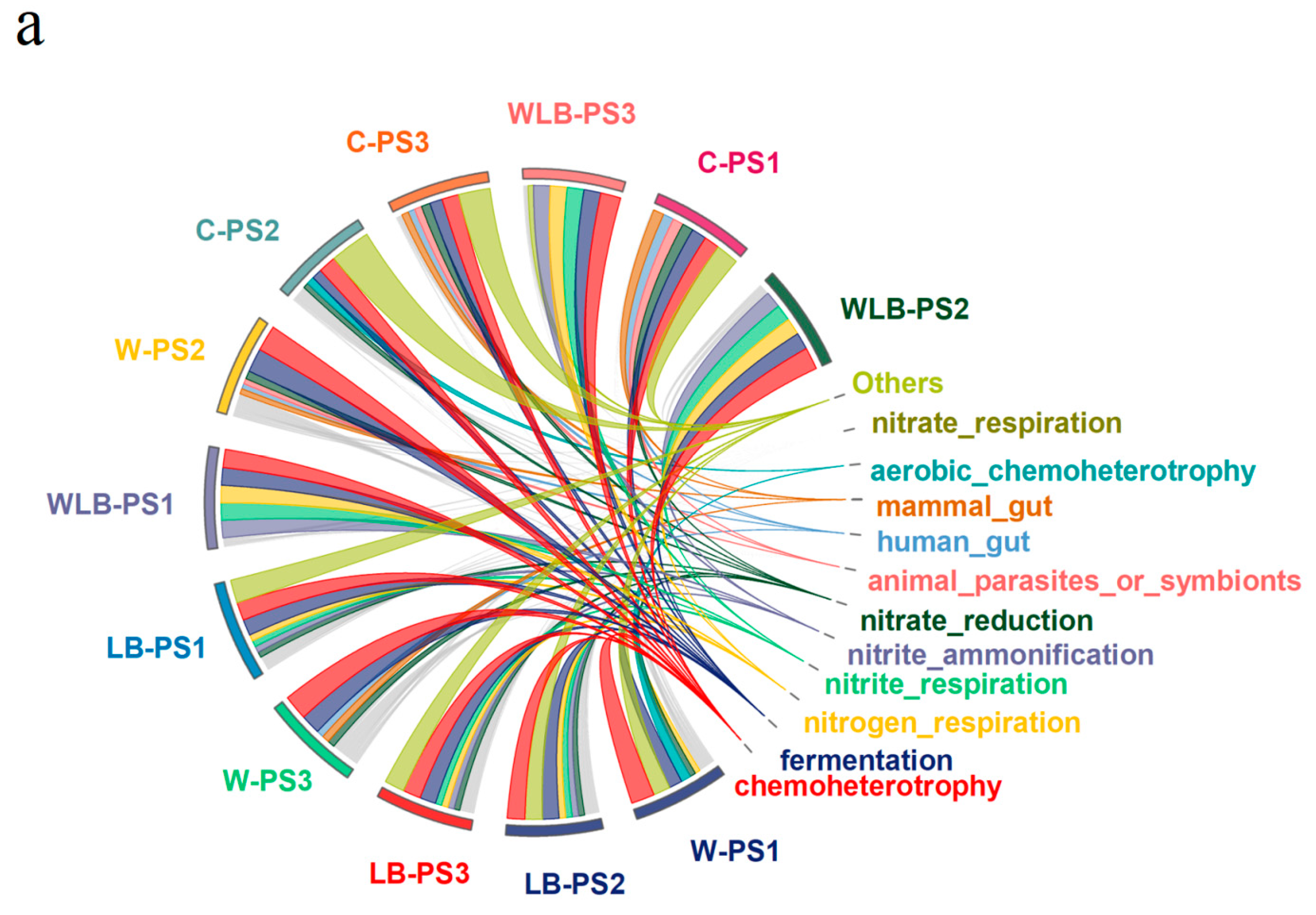 Fermentation 10 00536 g003a