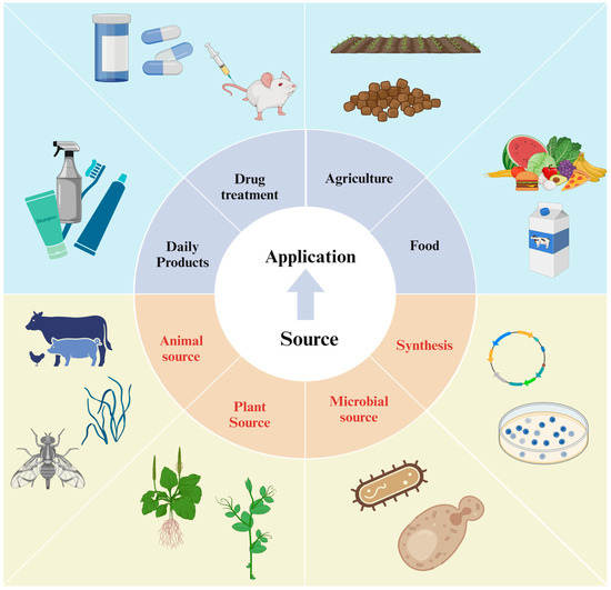 A Review of Antimicrobial Peptides: Structure, Mechanism of Action, and ...