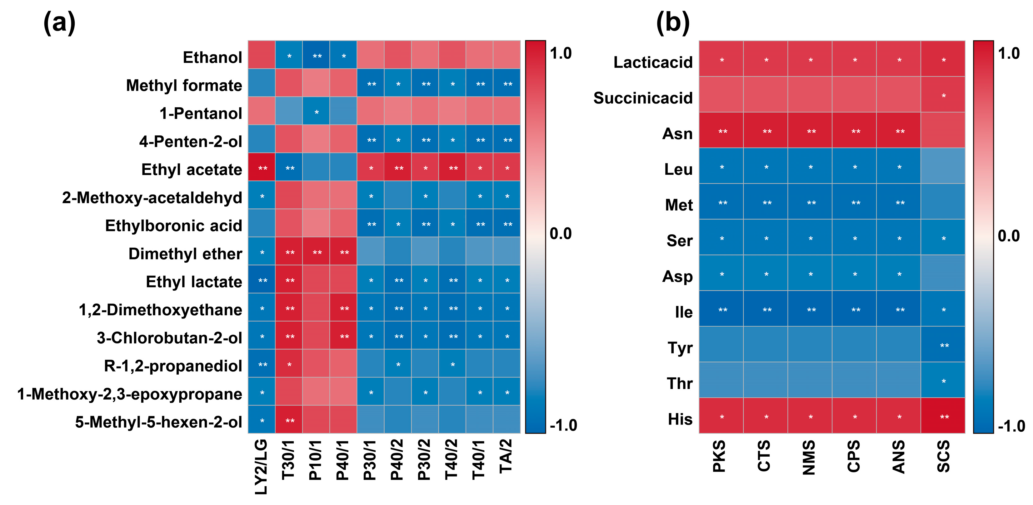Fermentation 10 00543 g006