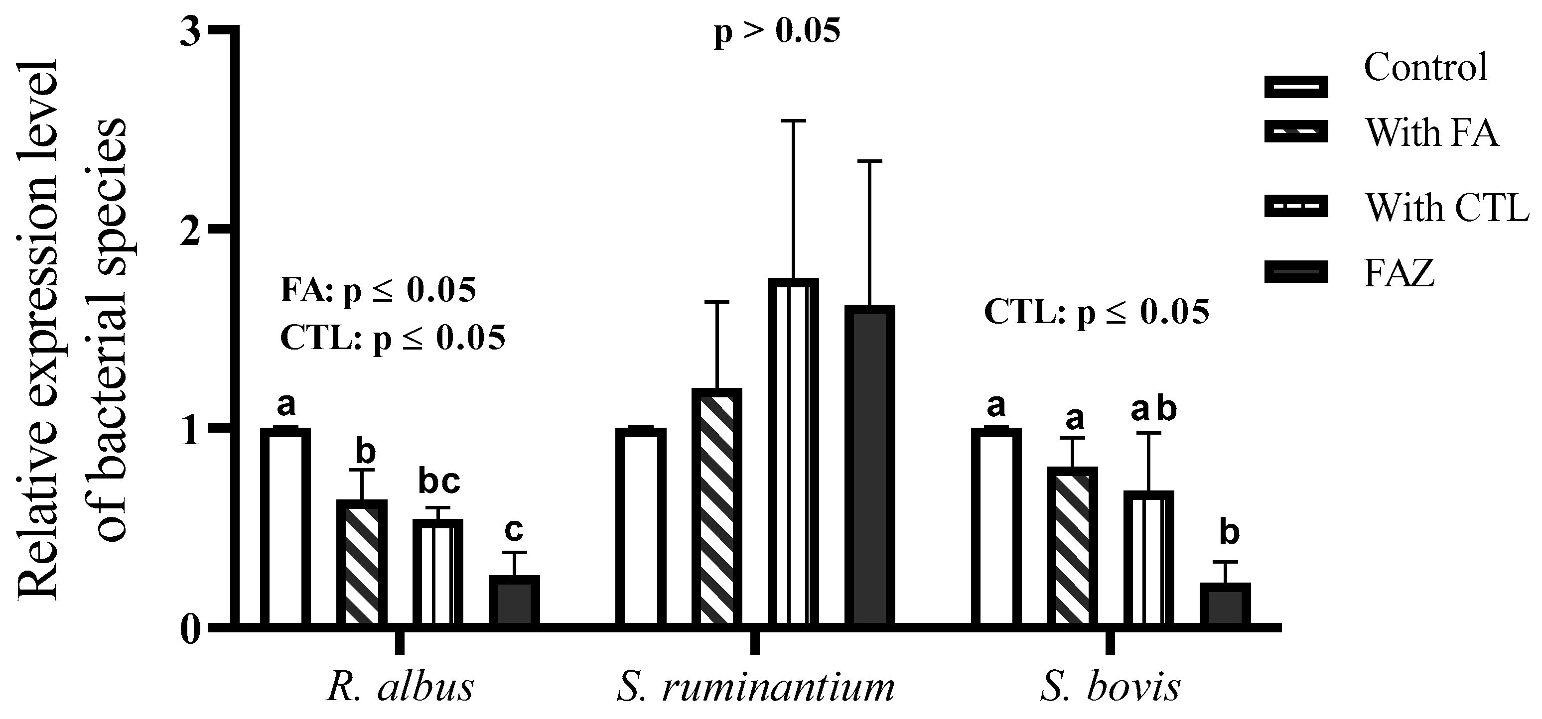 Fermentation 10 00549 g002