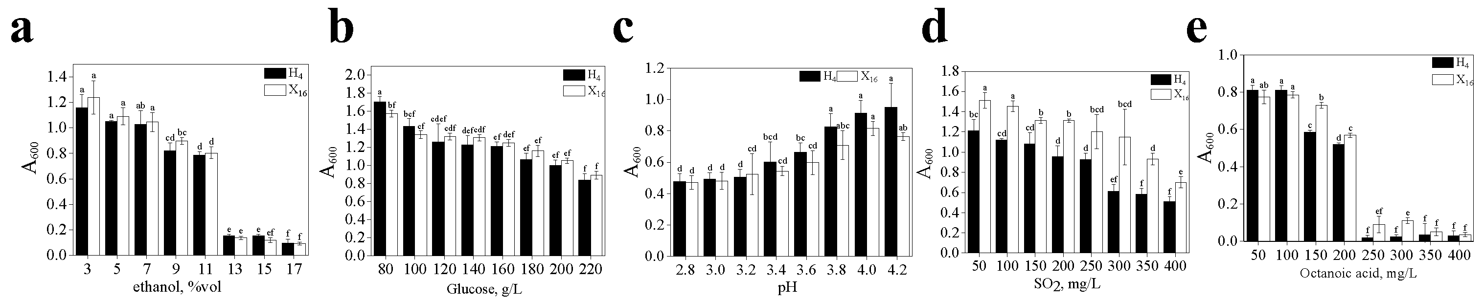 Fermentation 10 00563 g004