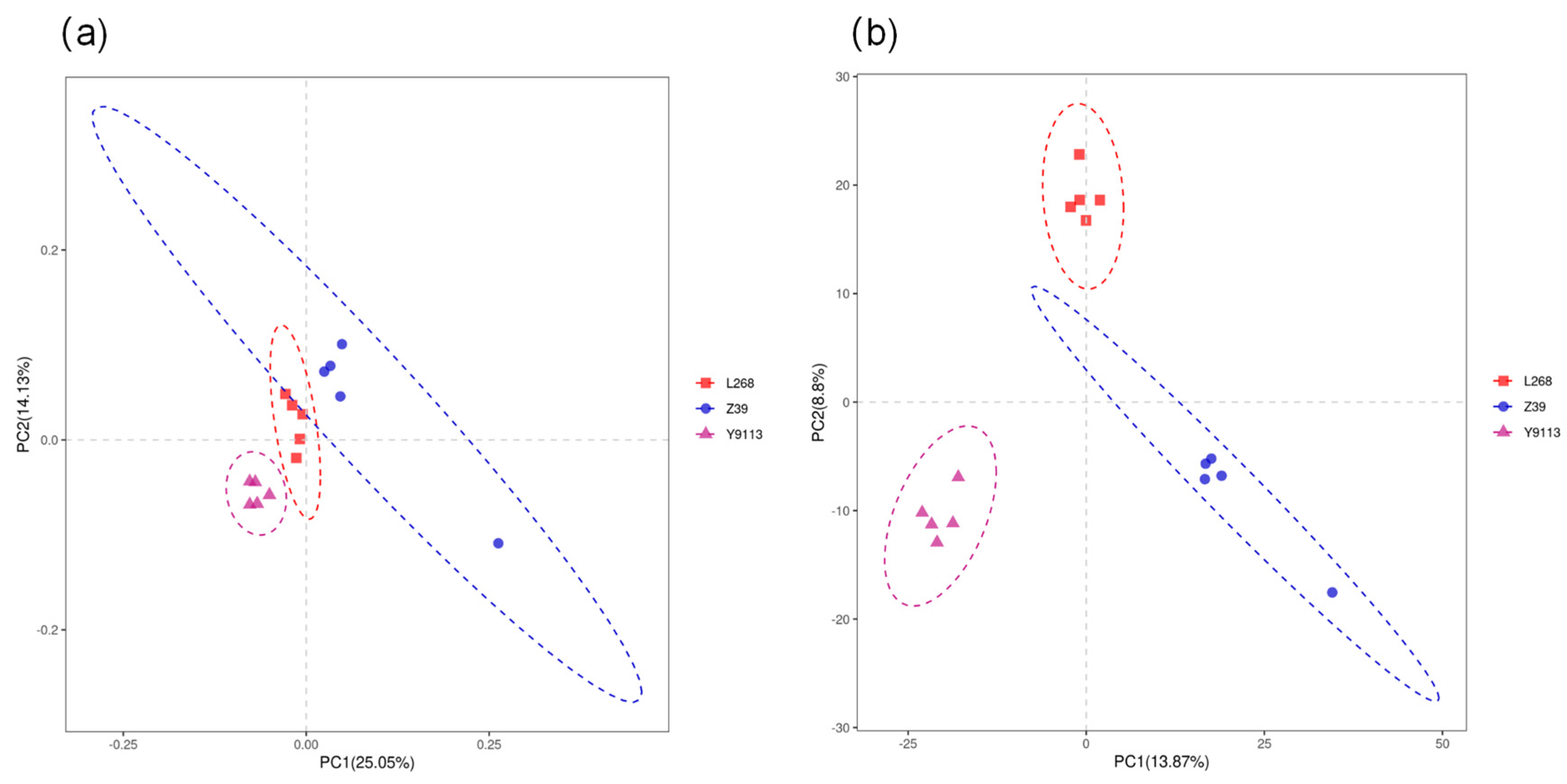 Fermentation 10 00567 g003