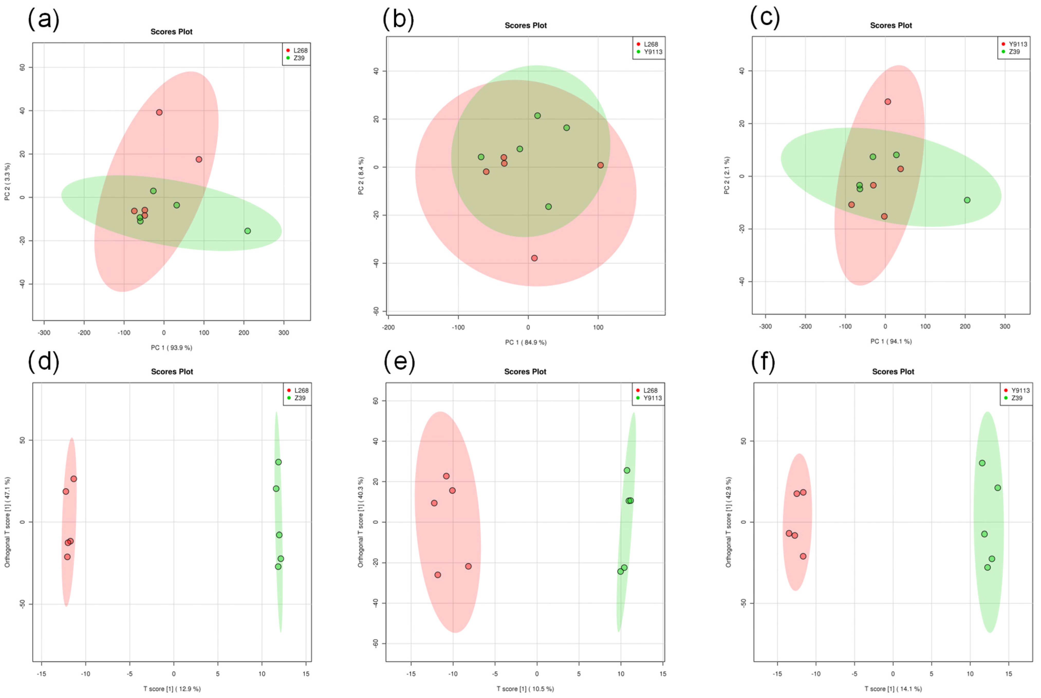 Fermentation 10 00567 g005