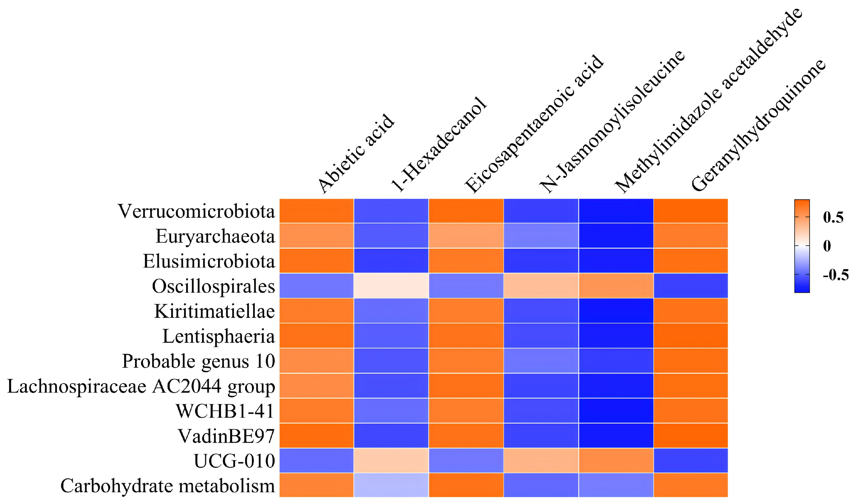 Fermentation 10 00567 g006