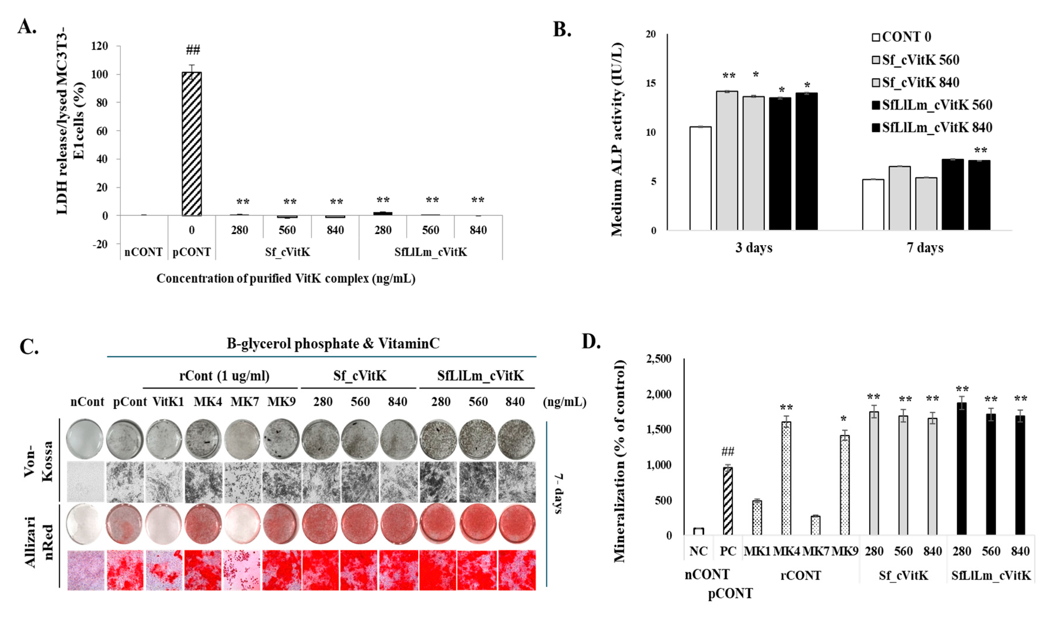 Fermentation 10 00569 g003a Fermentation 10 00569 g003a