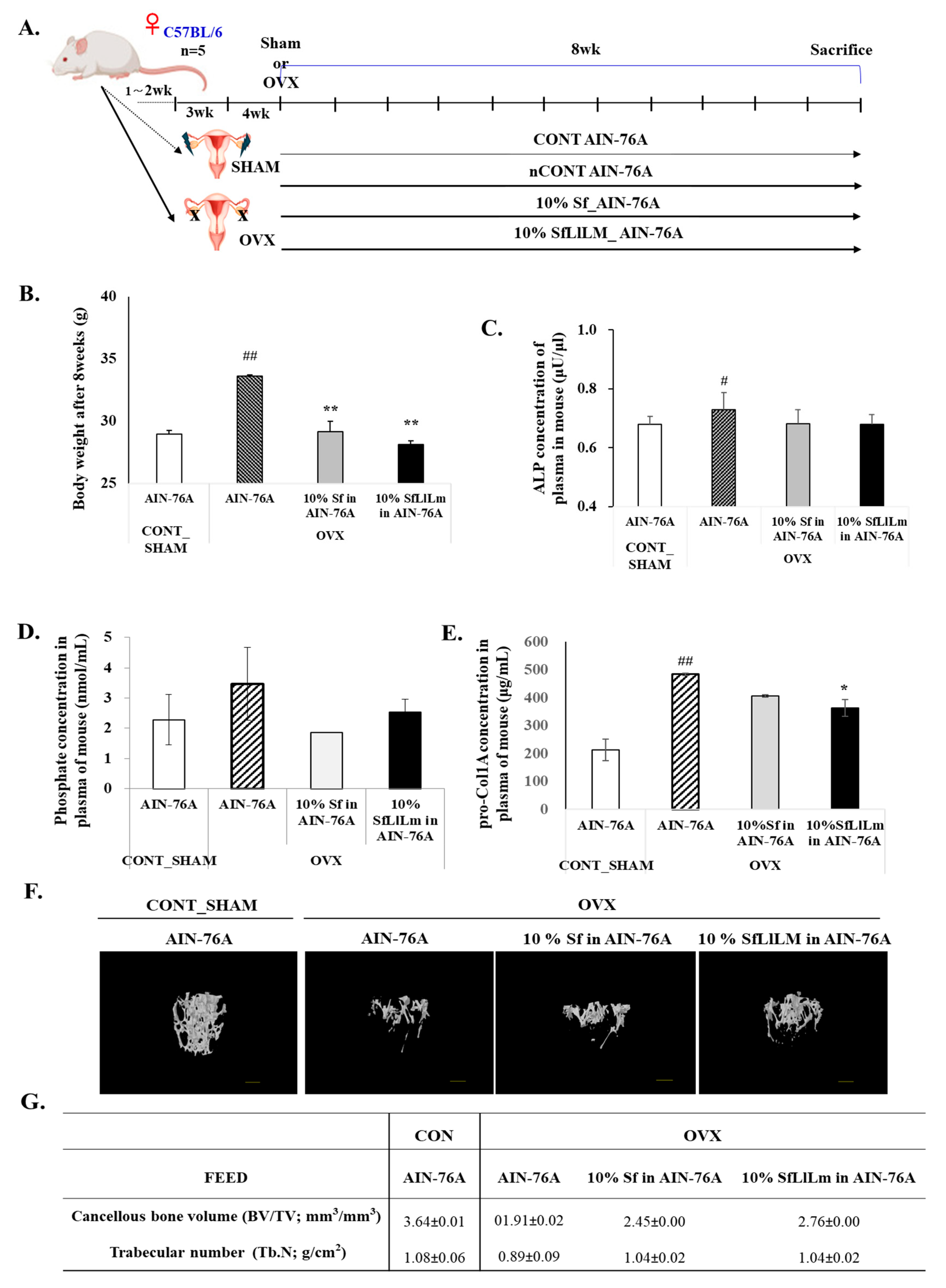 Fermentation 10 00569 g004 Fermentation 10 00569 g004