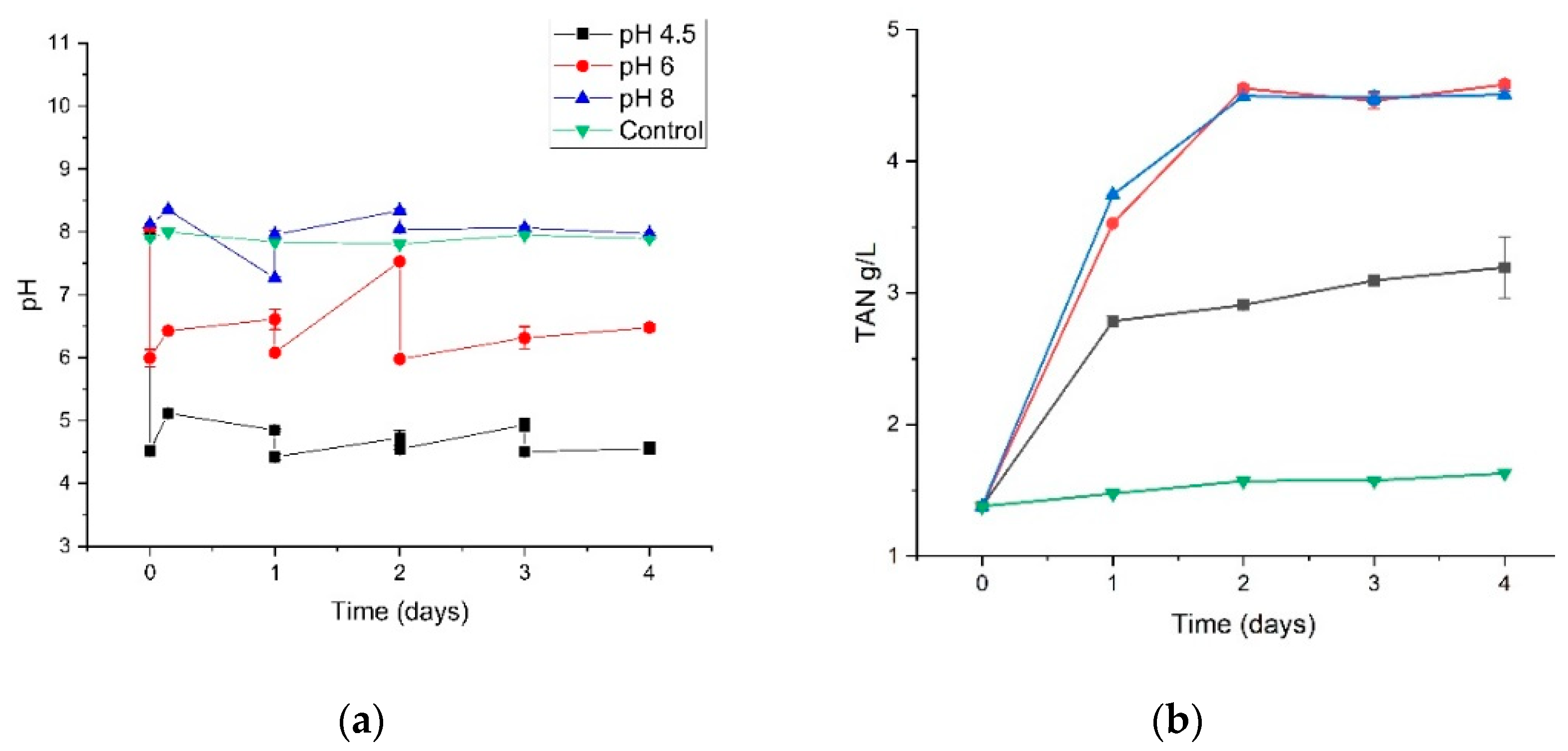 Fermentation 10 00571 g001