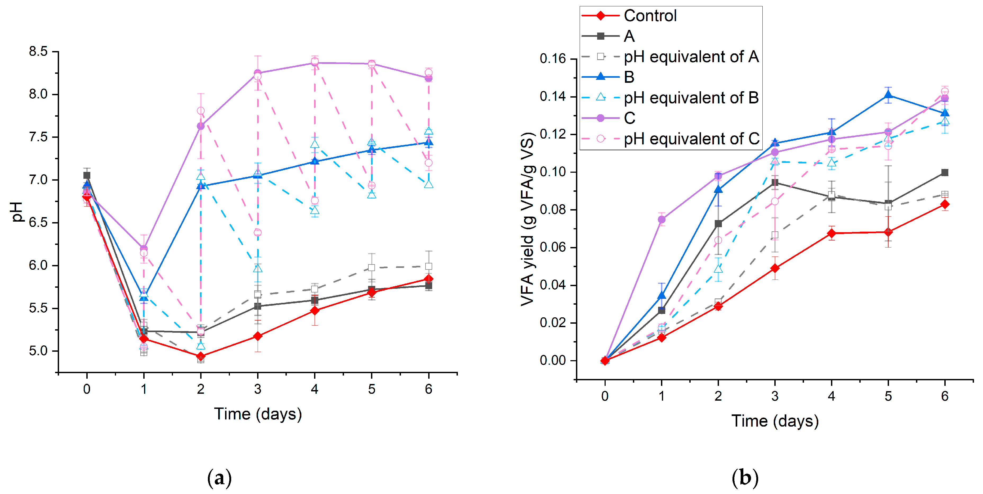 Fermentation 10 00571 g002