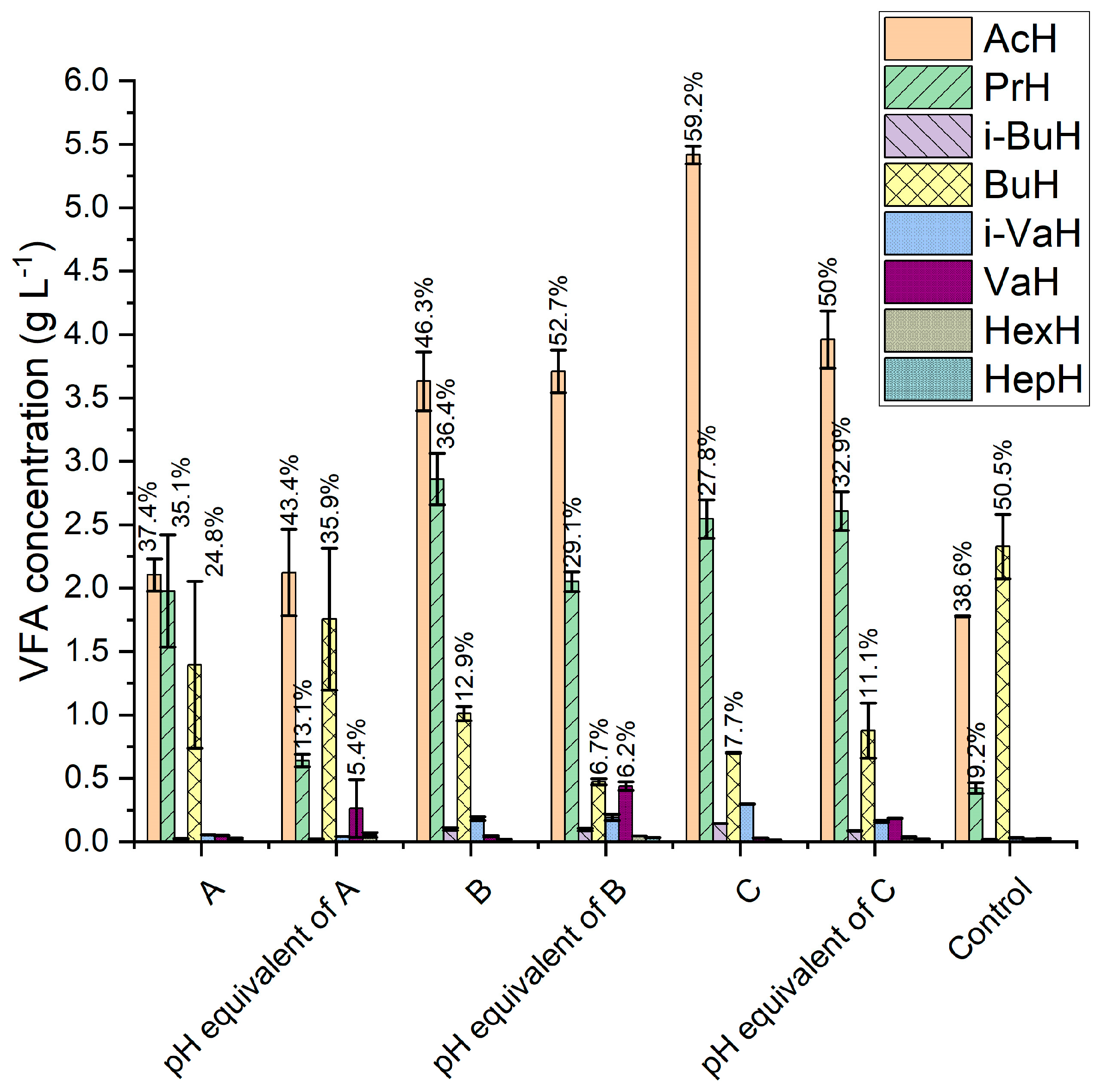 Fermentation 10 00571 g003
