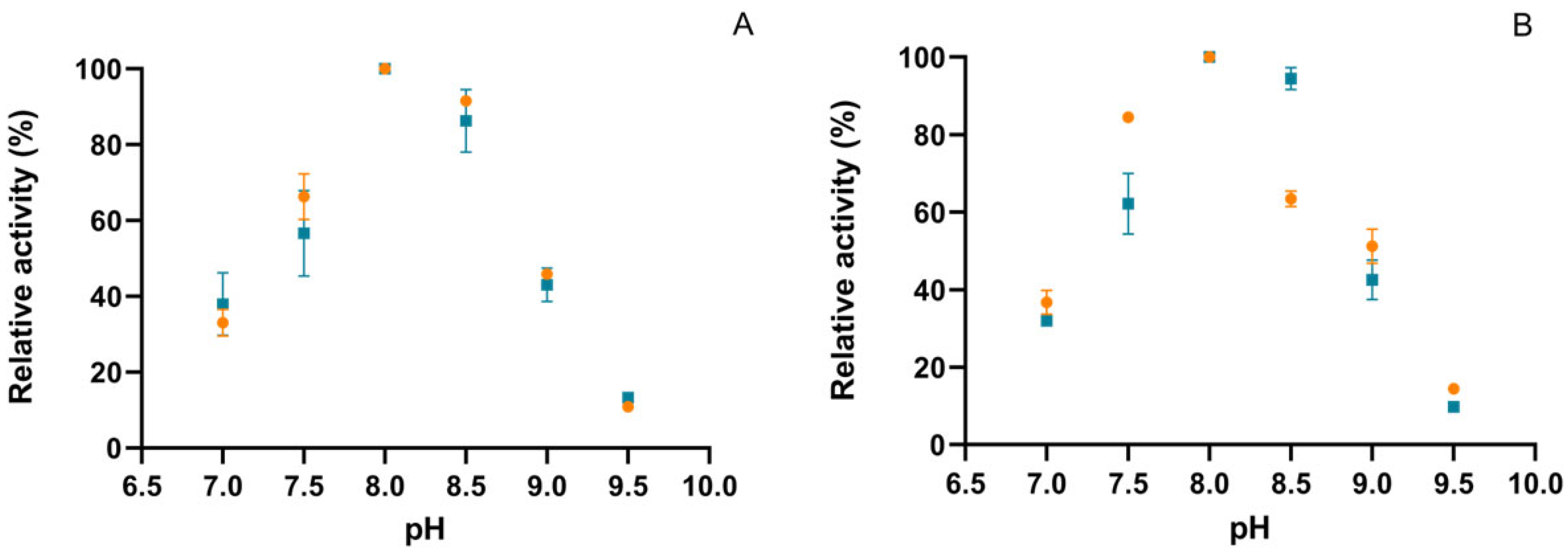 Fermentation 10 00595 g002 Fermentation 10 00595 g002