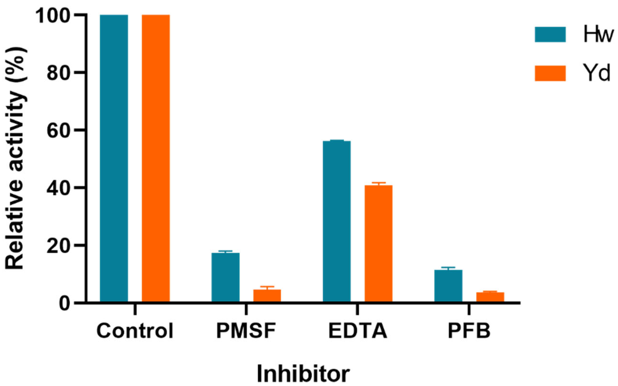 Fermentation 10 00595 g004 Fermentation 10 00595 g004