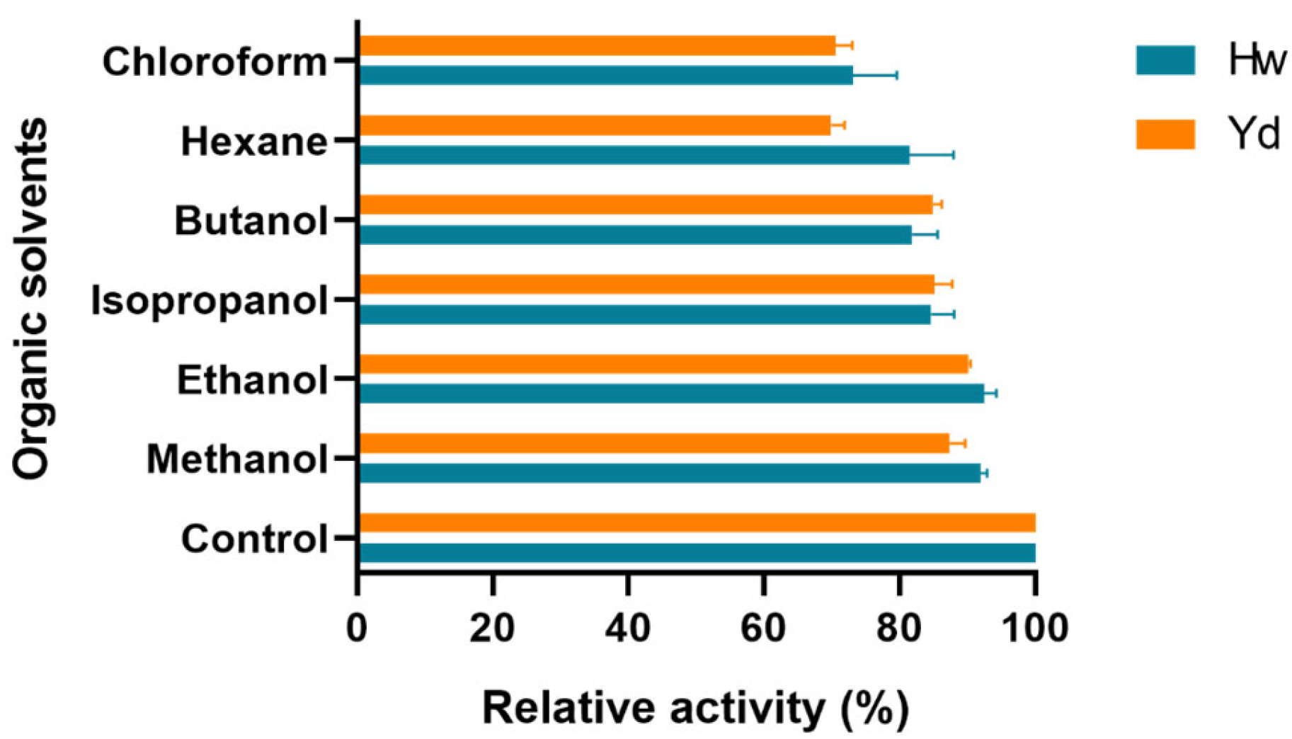 Fermentation 10 00595 g006 Fermentation 10 00595 g006