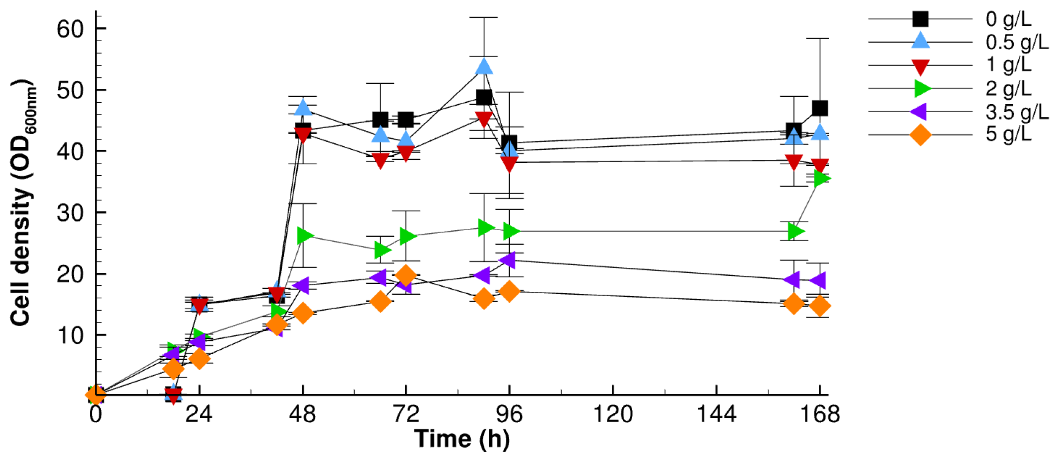 Fermentation 10 00597 g002 Fermentation 10 00597 g002