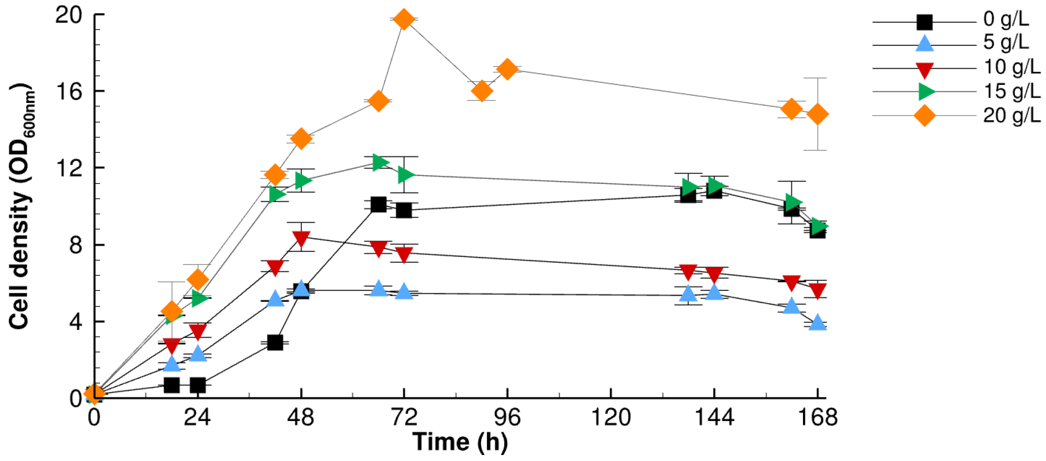 Fermentation 10 00597 g003 Fermentation 10 00597 g003