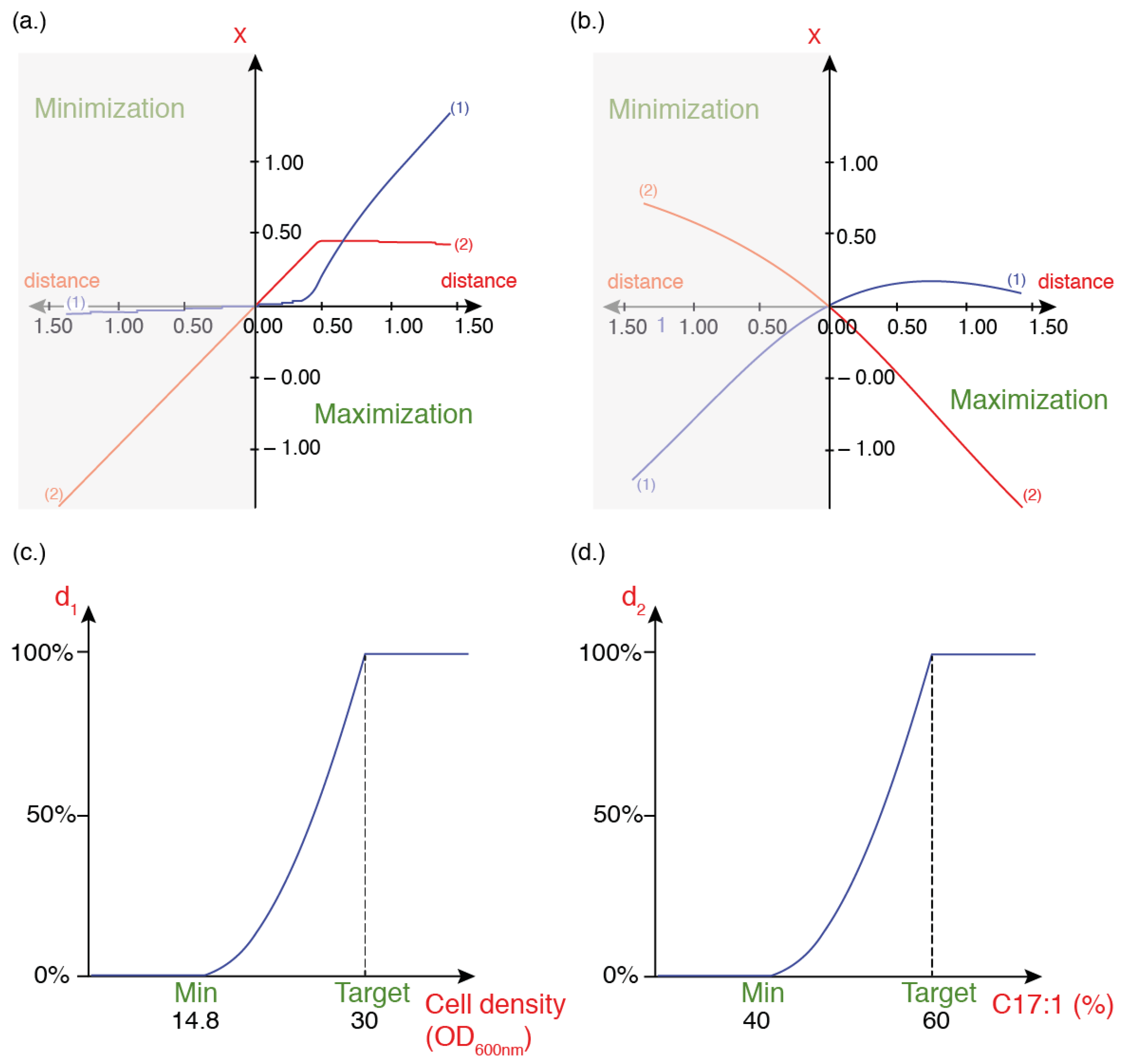 Fermentation 10 00597 g004 Fermentation 10 00597 g004