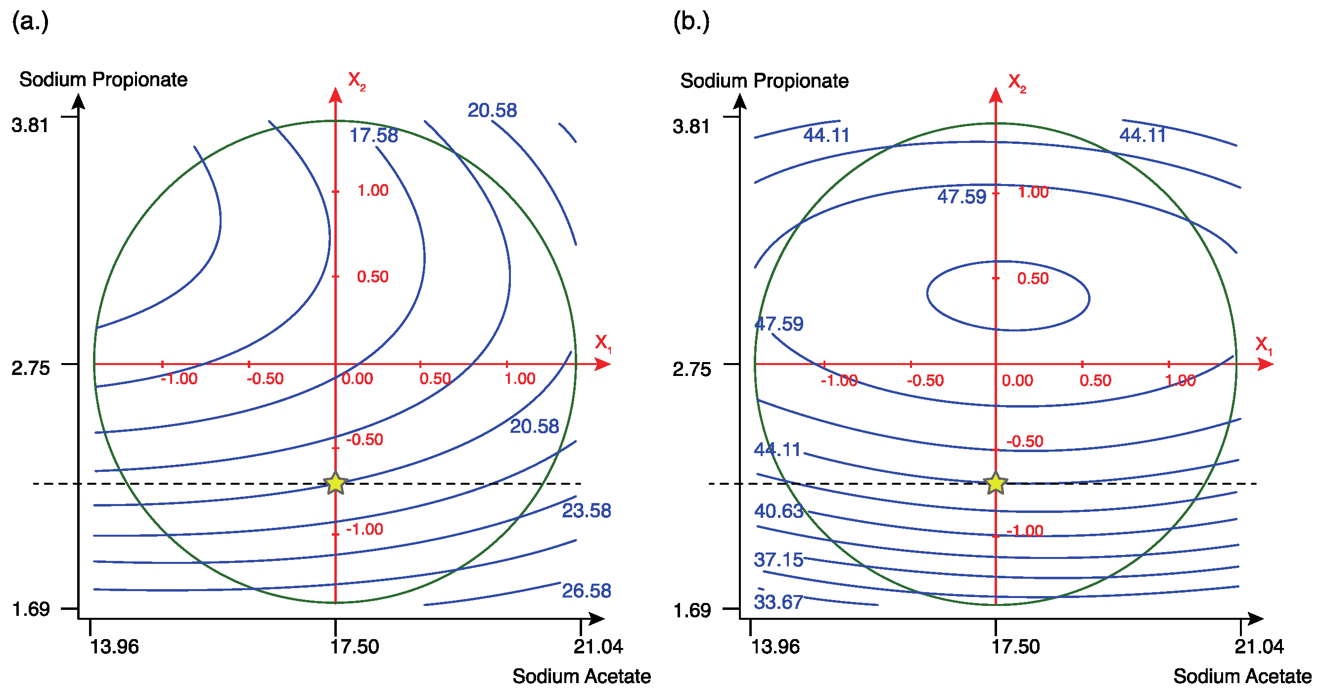 Fermentation 10 00597 g005 Fermentation 10 00597 g005
