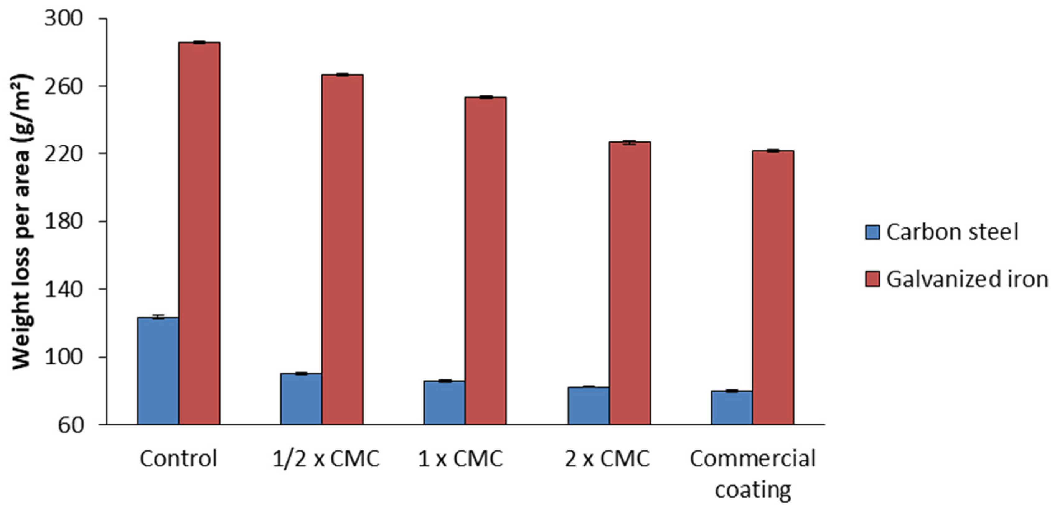 Fermentation 10 00602 g010 Fermentation 10 00602 g010