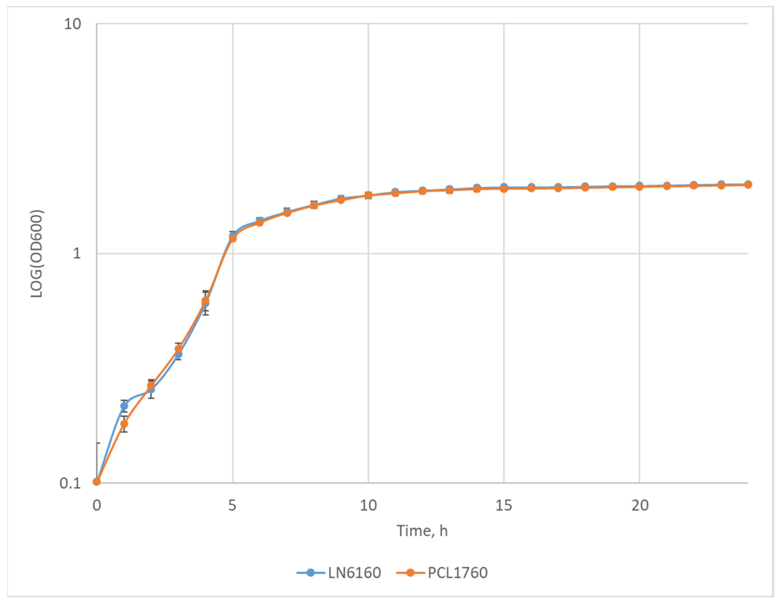 Fermentation 10 00606 g002