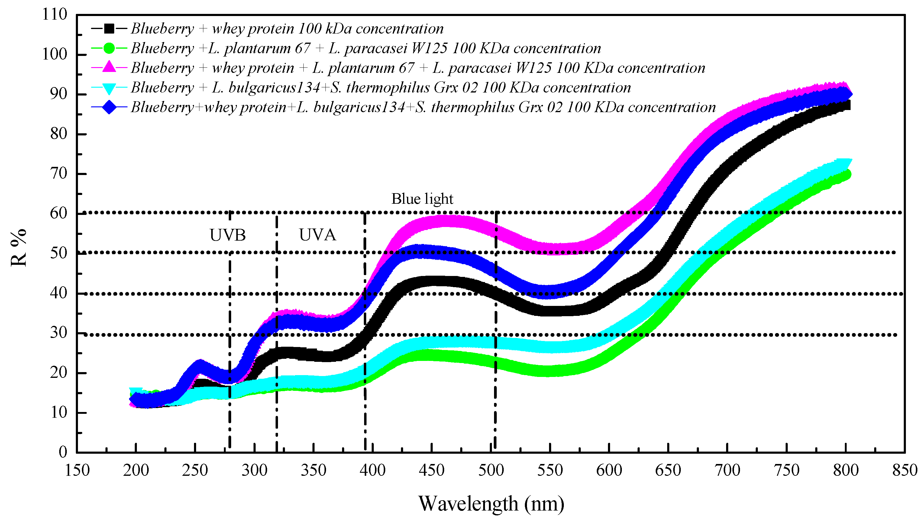Fermentation 10 00609 g005