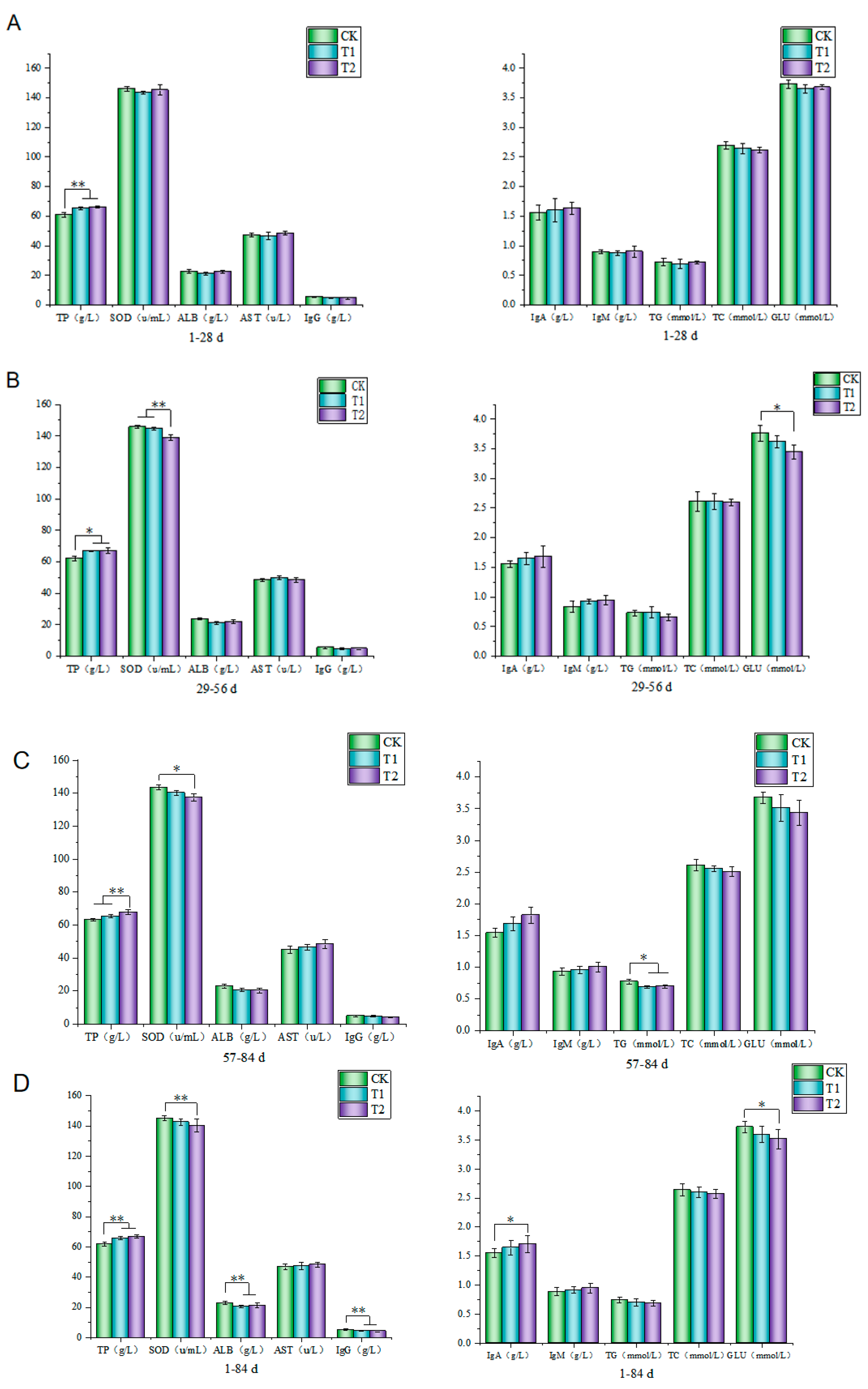 Fermentation 10 00610 g004