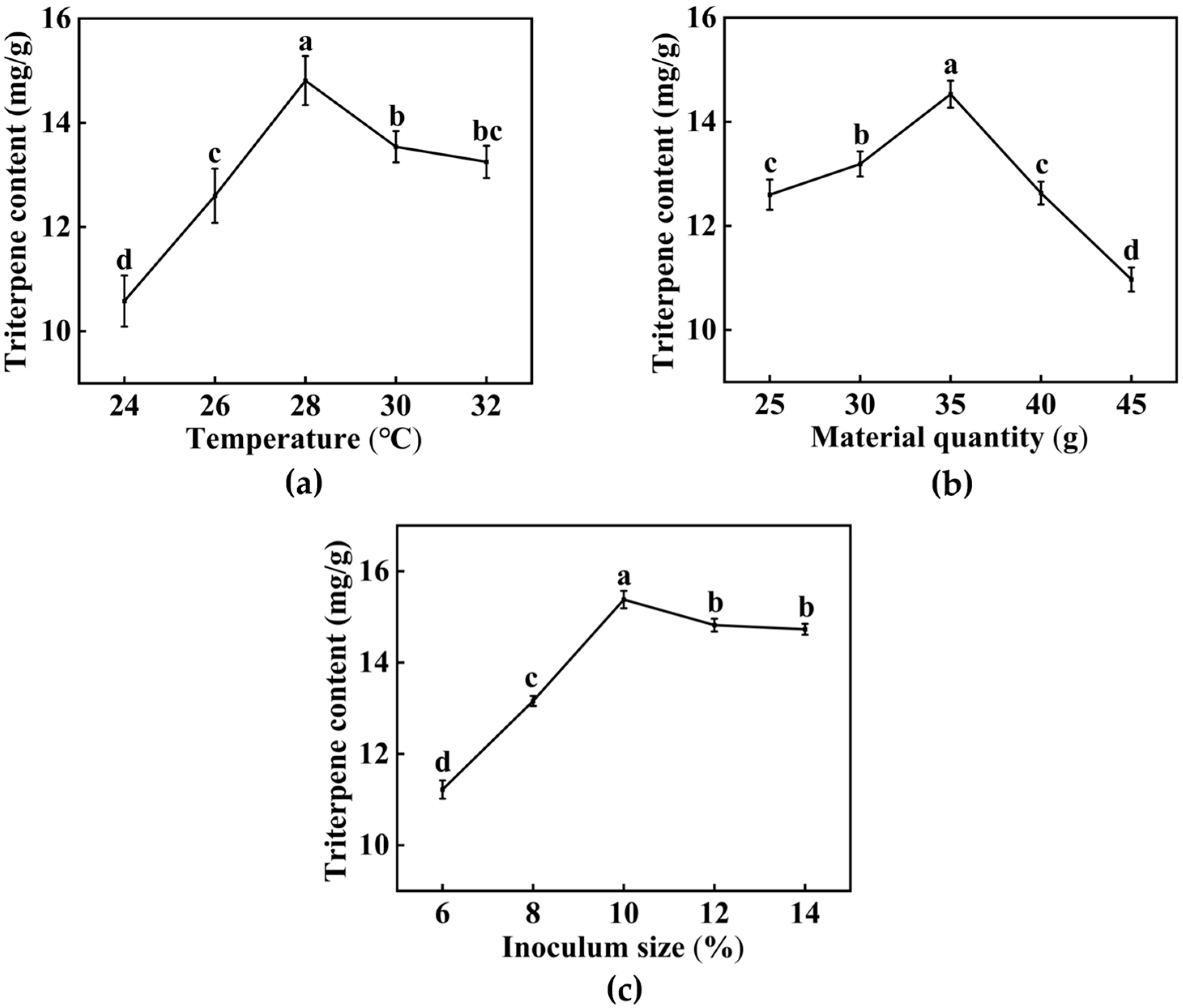 Fermentation 10 00618 g002