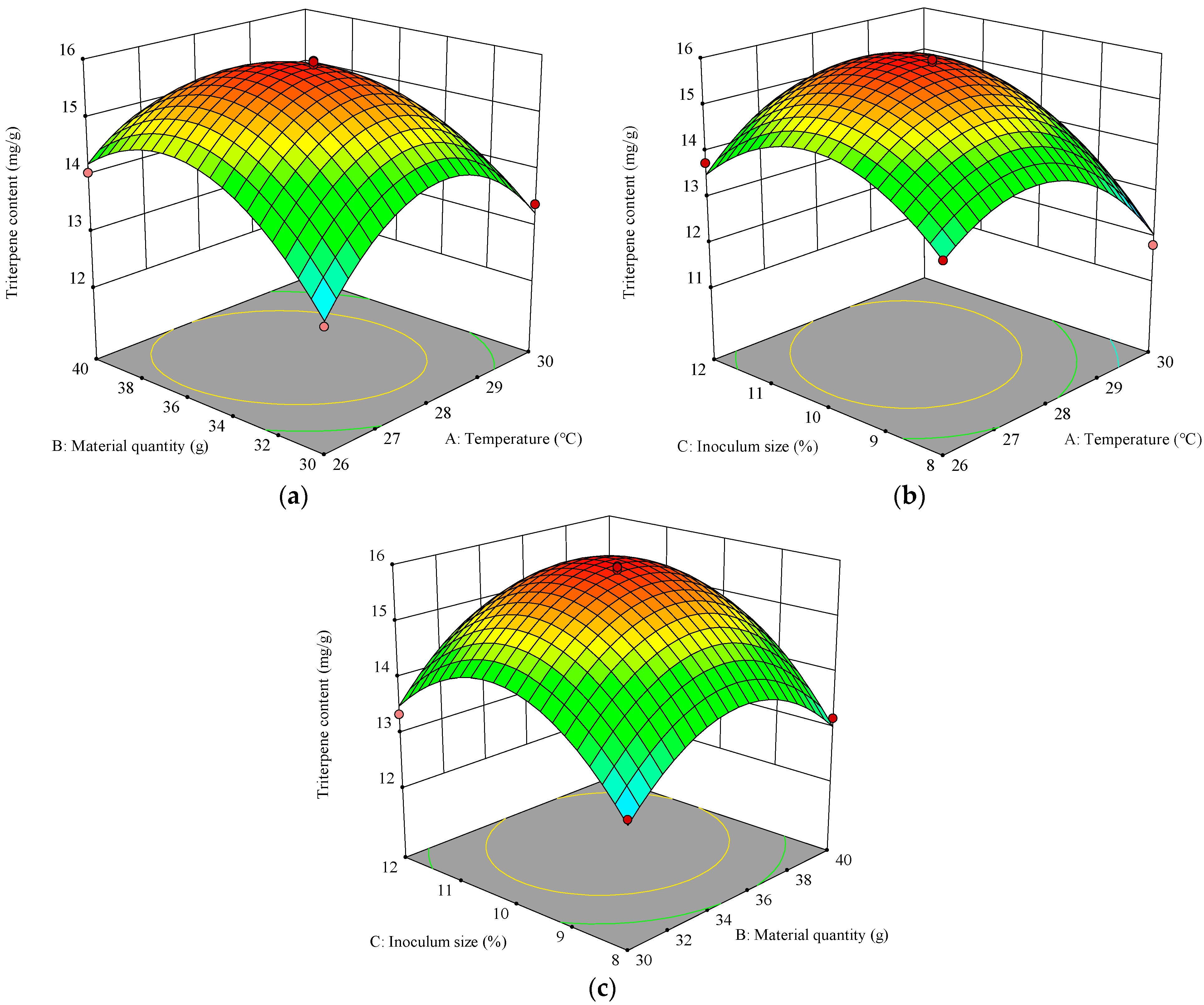 Fermentation 10 00618 g003