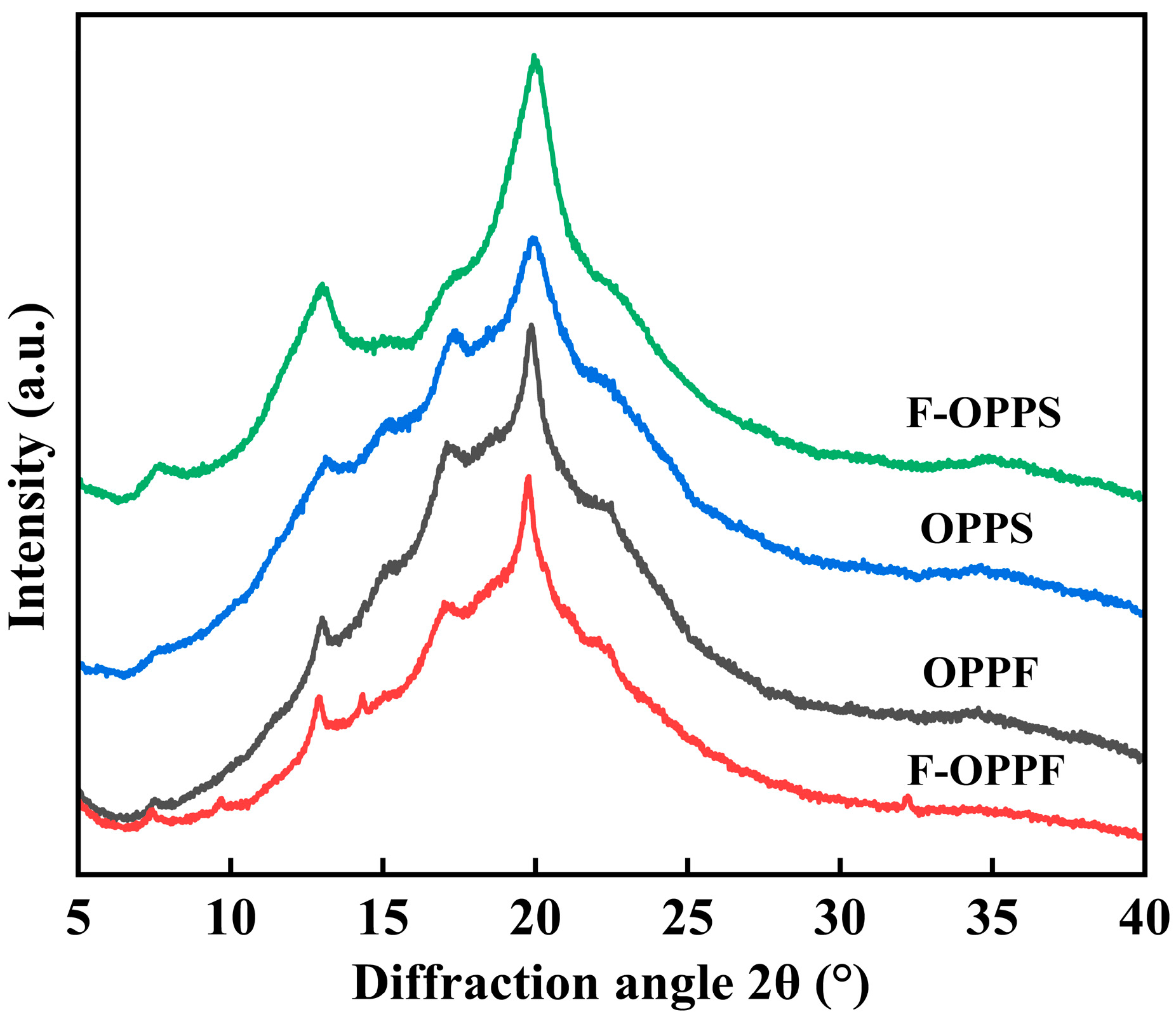 Fermentation 10 00618 g007