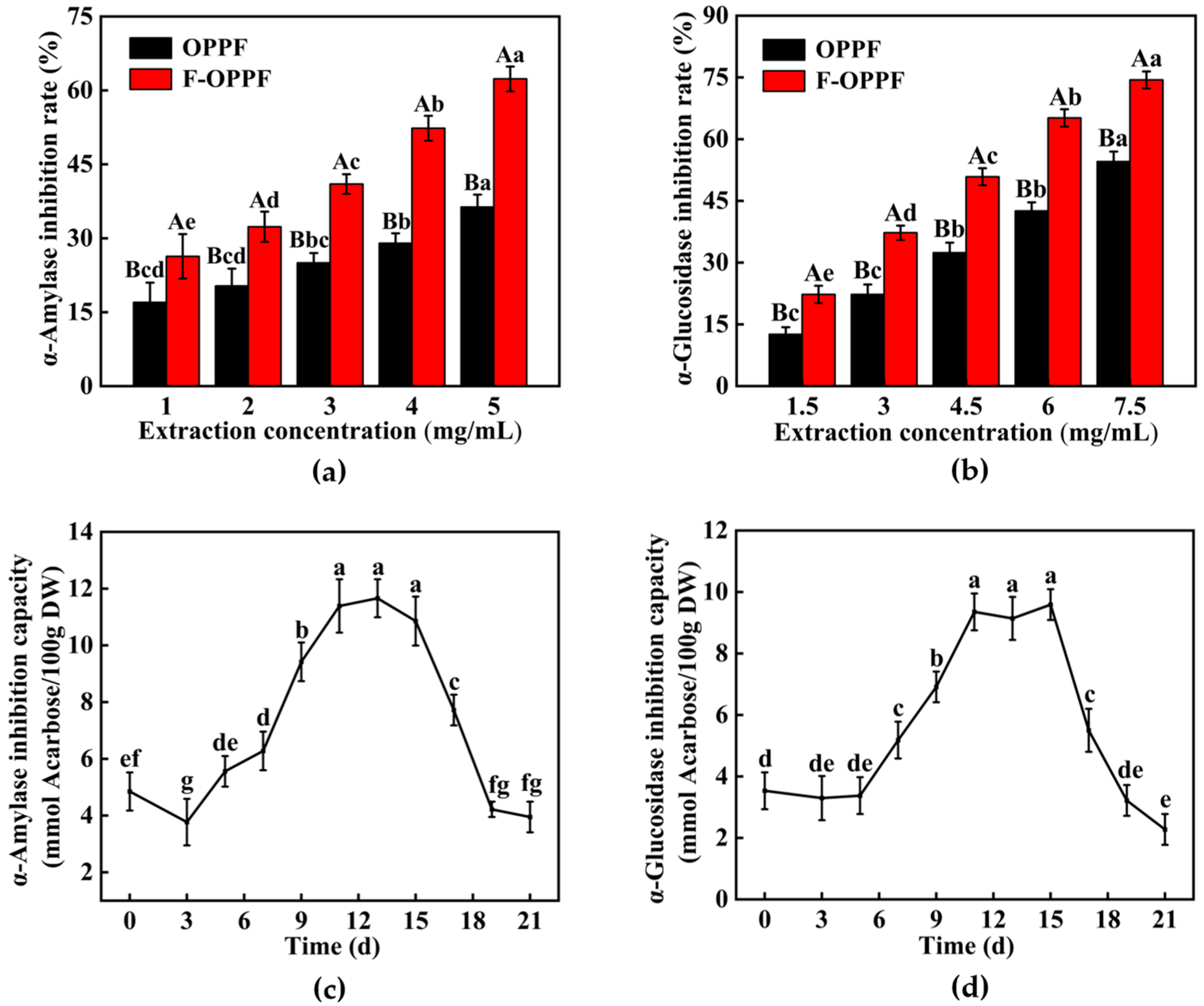 Fermentation 10 00618 g011