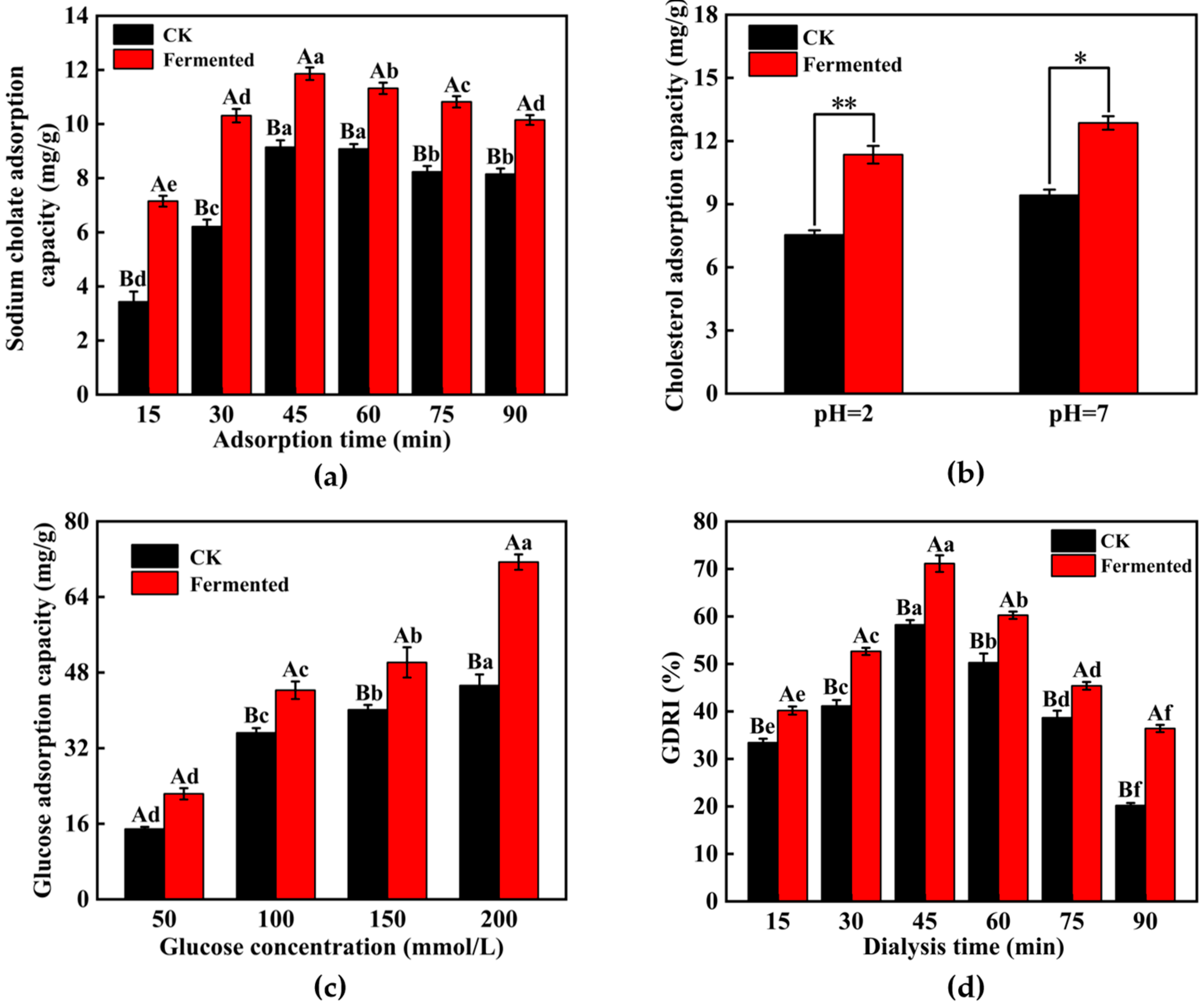 Fermentation 10 00618 g012
