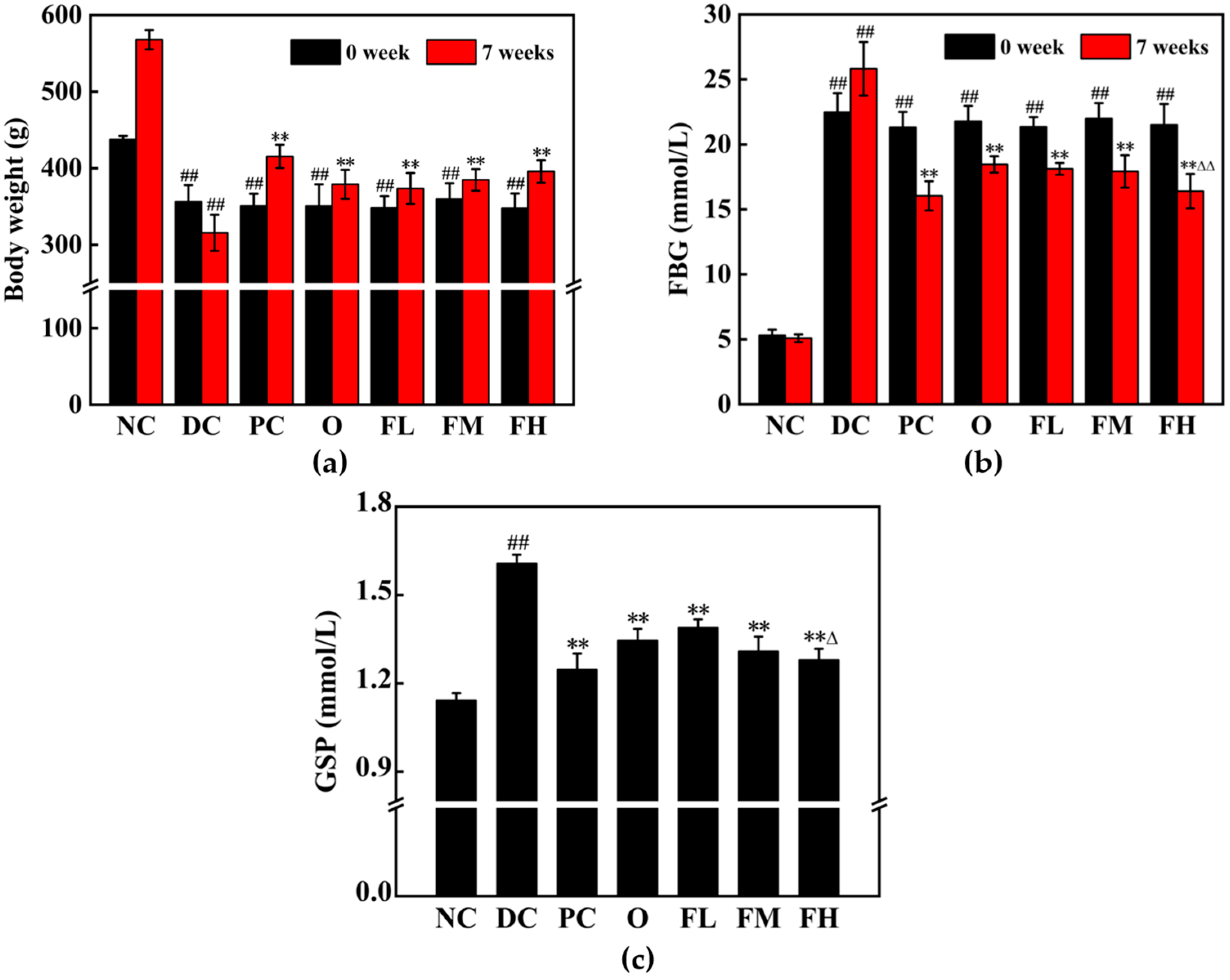 Fermentation 10 00618 g013