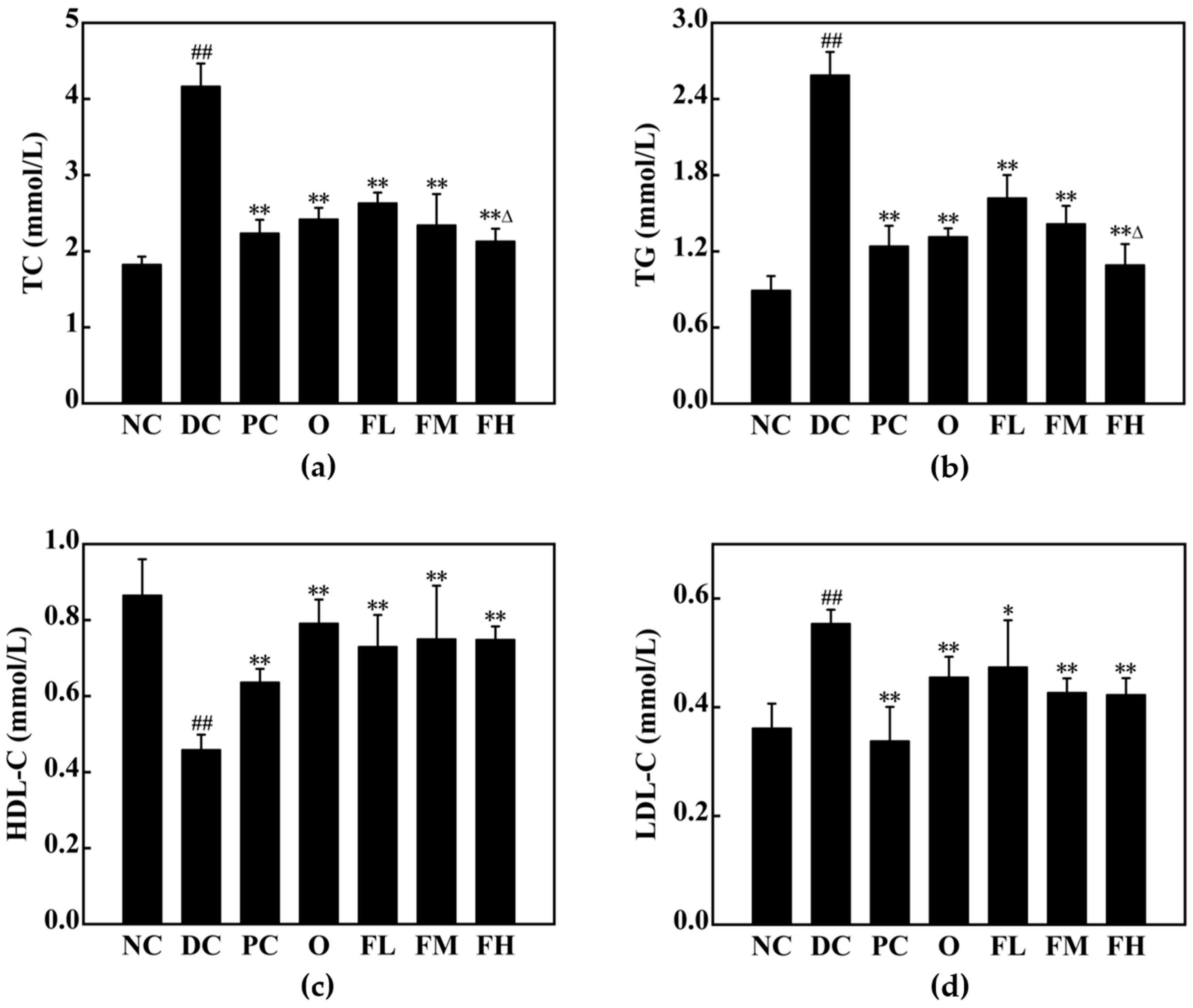 Fermentation 10 00618 g015