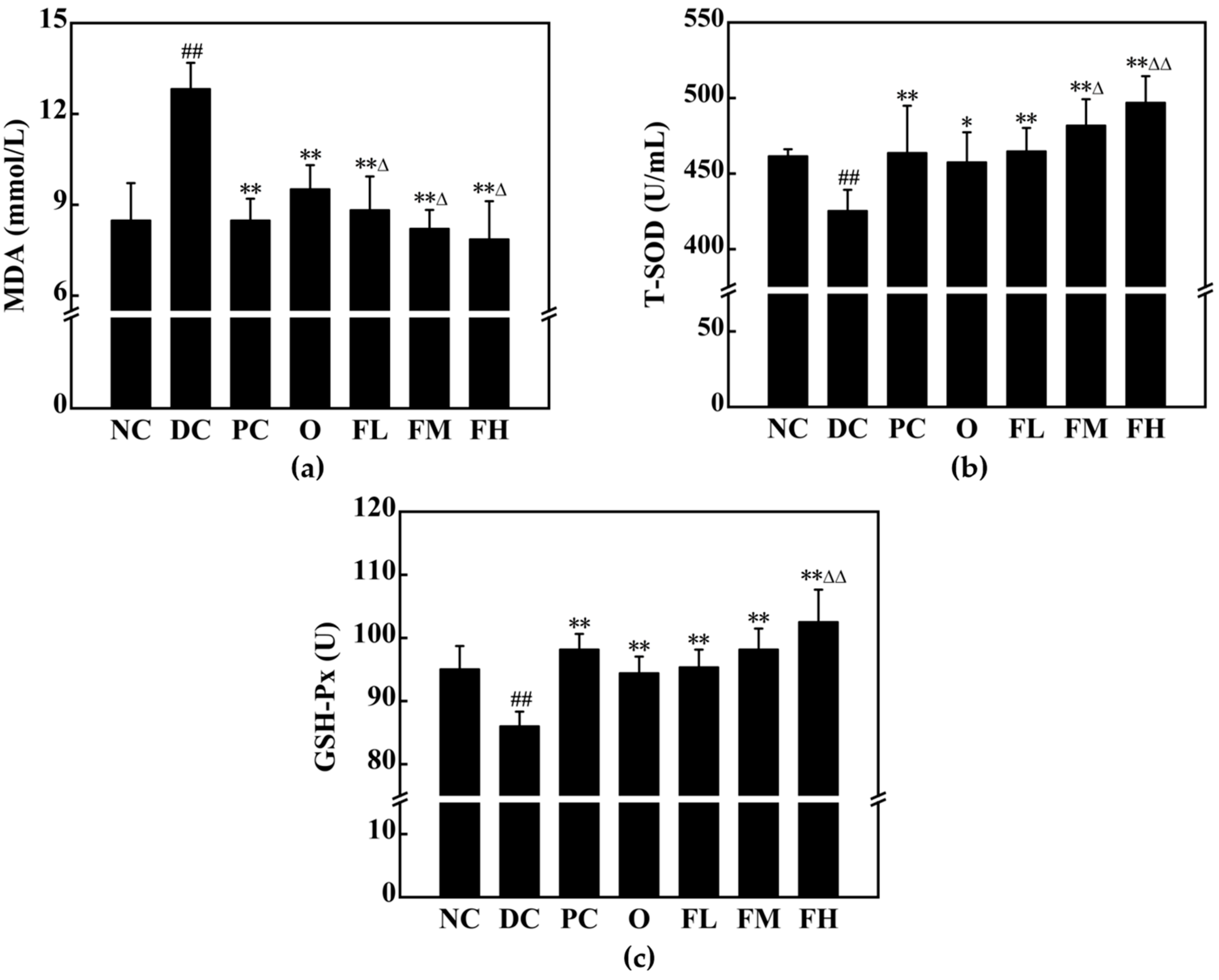 Fermentation 10 00618 g016
