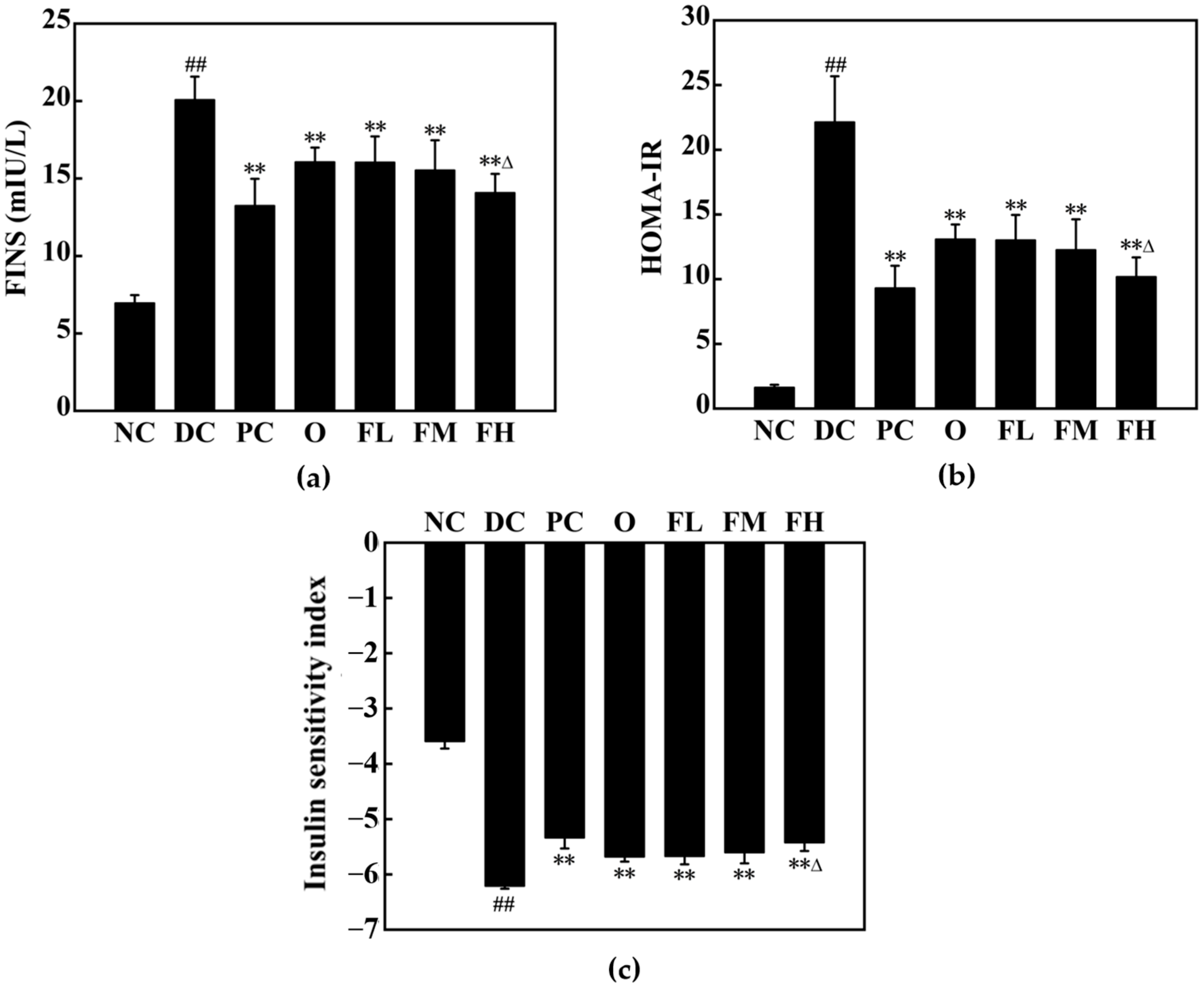 Fermentation 10 00618 g017