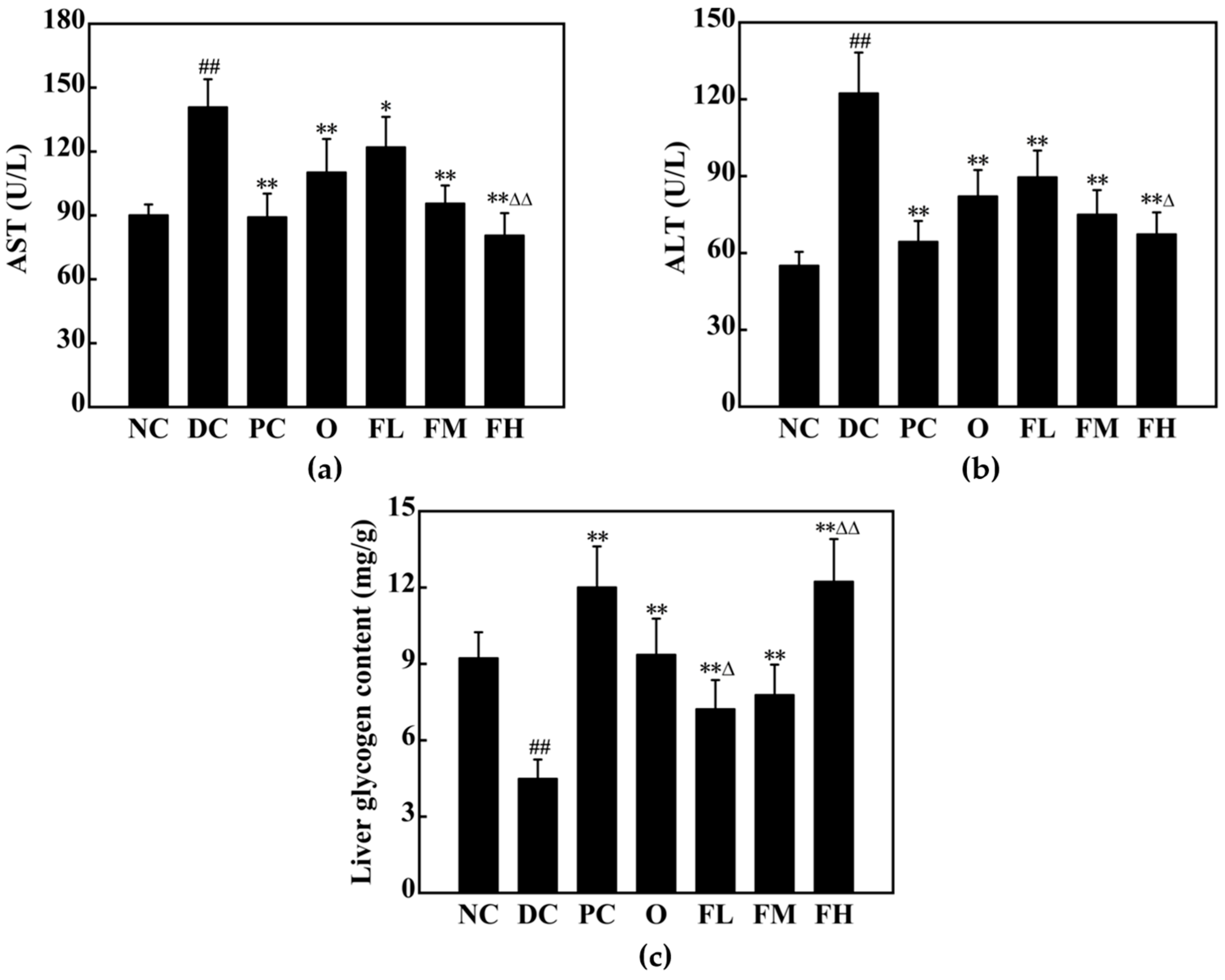 Fermentation 10 00618 g019