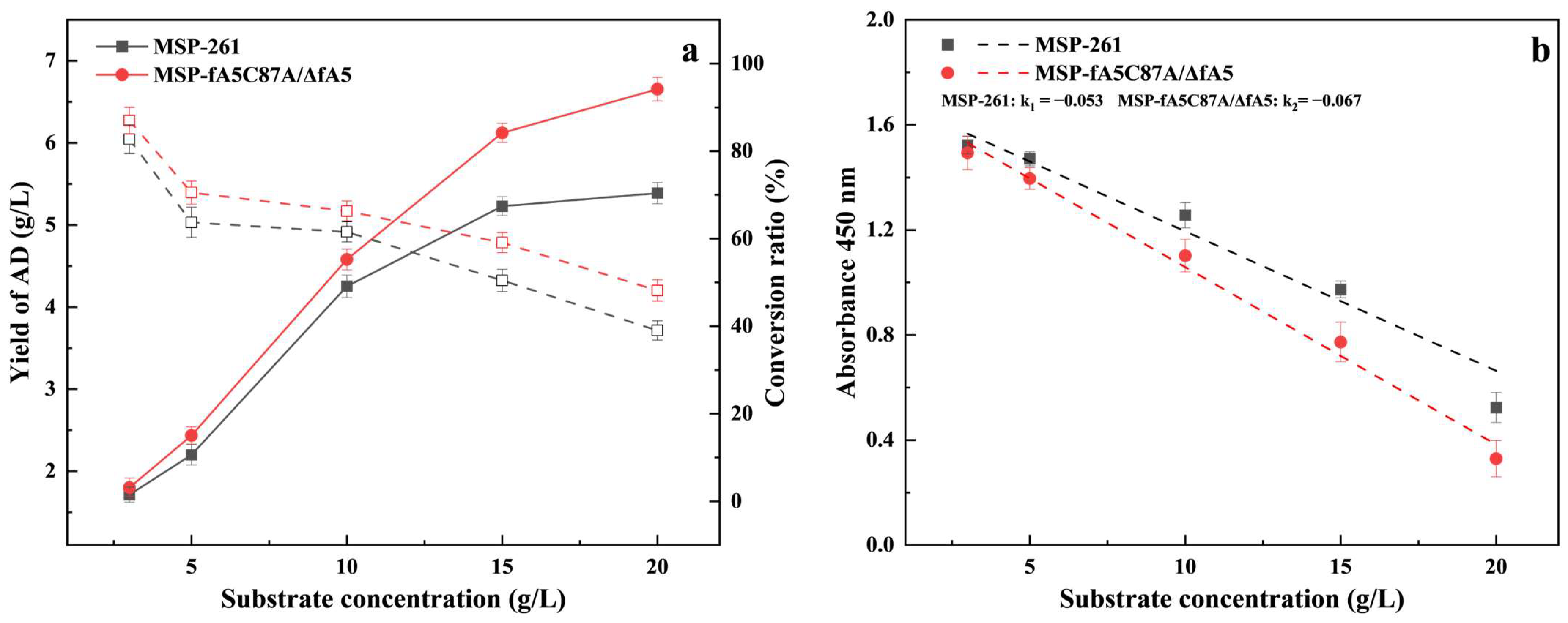 Fermentation 10 00627 g005