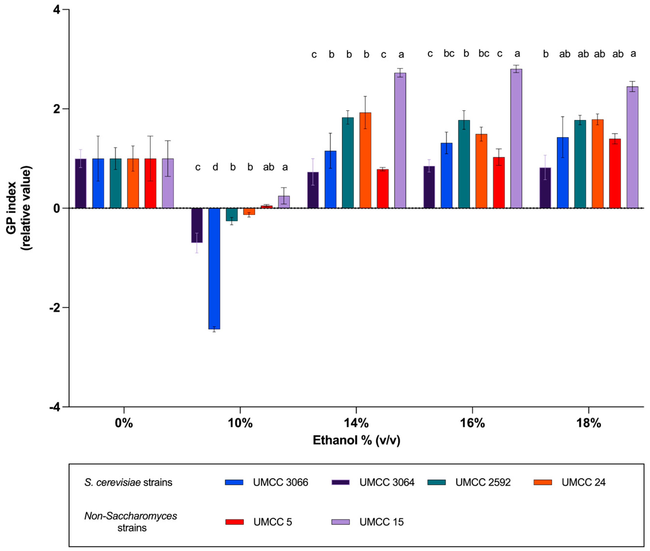Fermentation 10 00631 g004 Fermentation 10 00631 g004