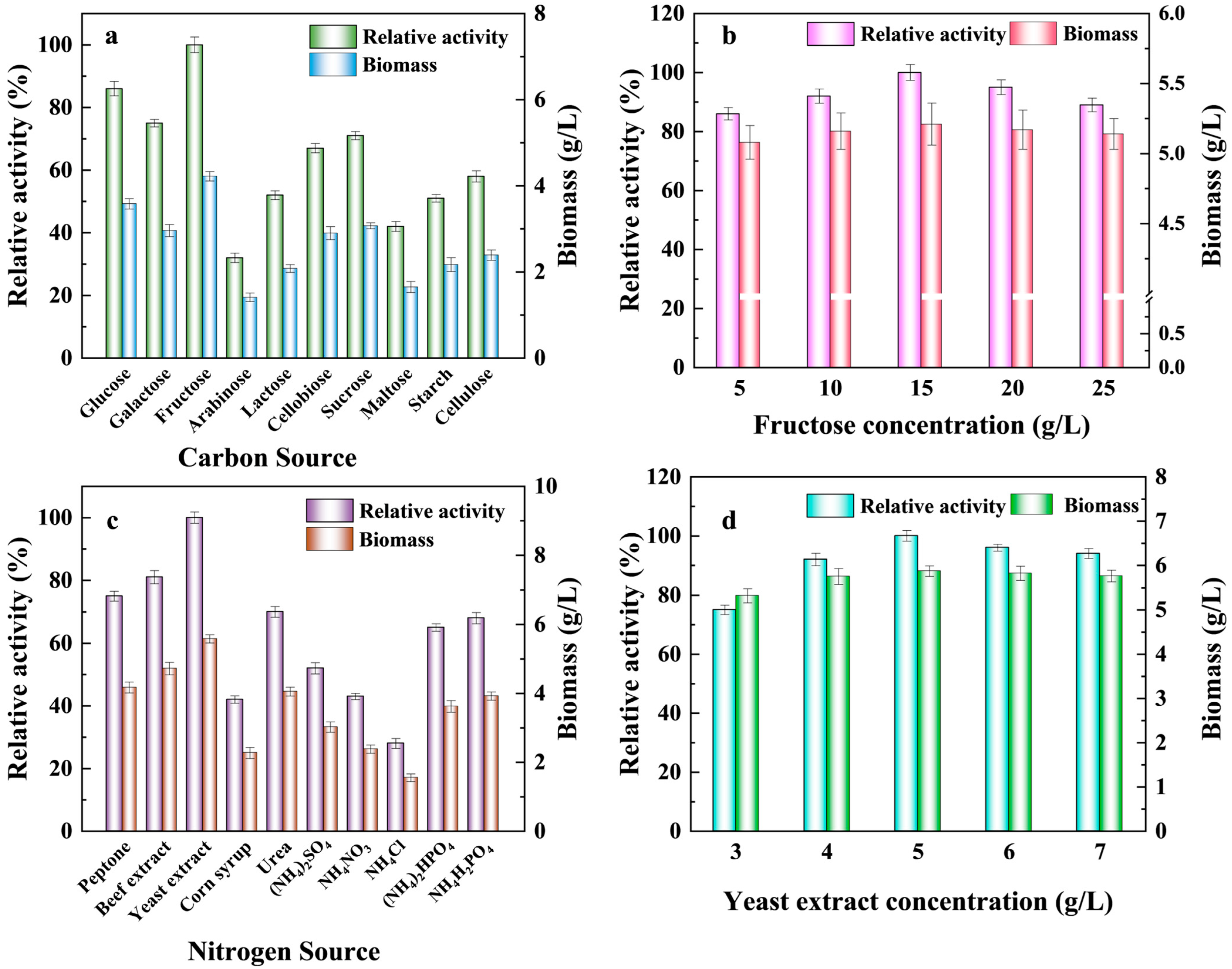Fermentation 10 00634 g002