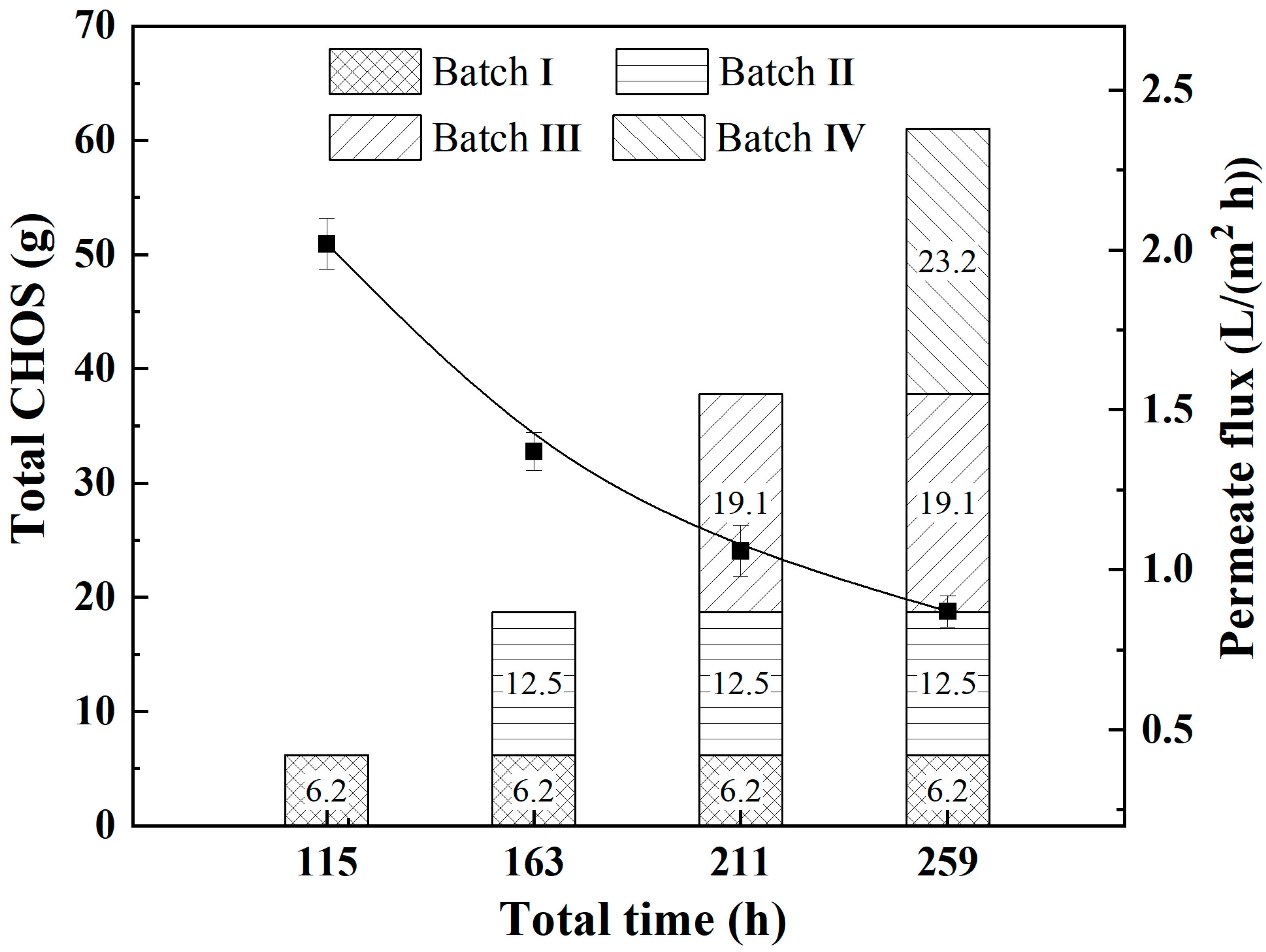 Fermentation 10 00634 g006
