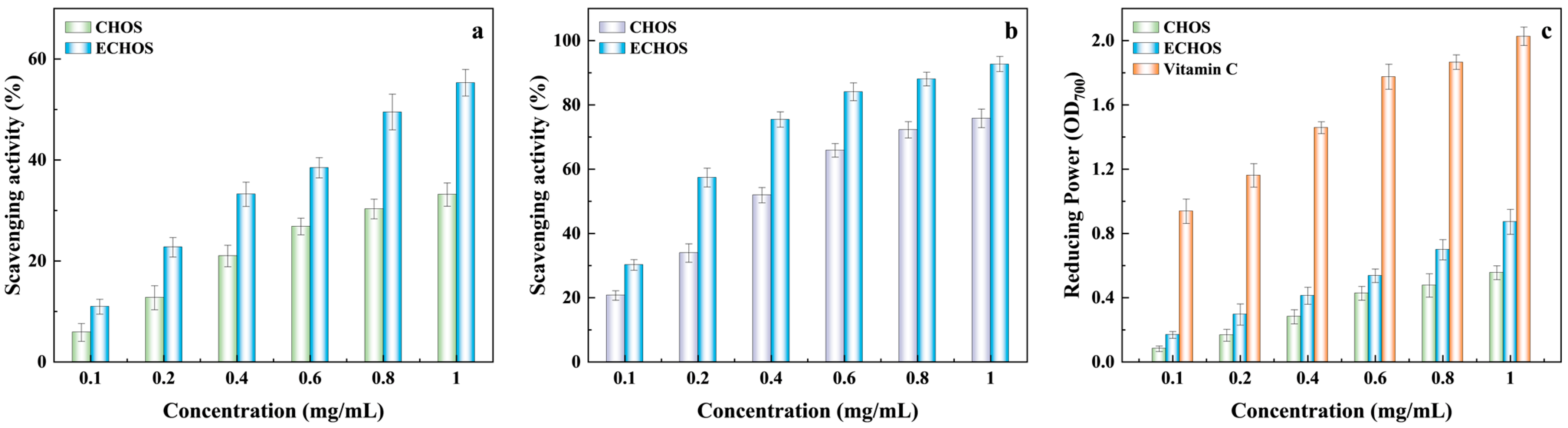 Fermentation 10 00634 g007
