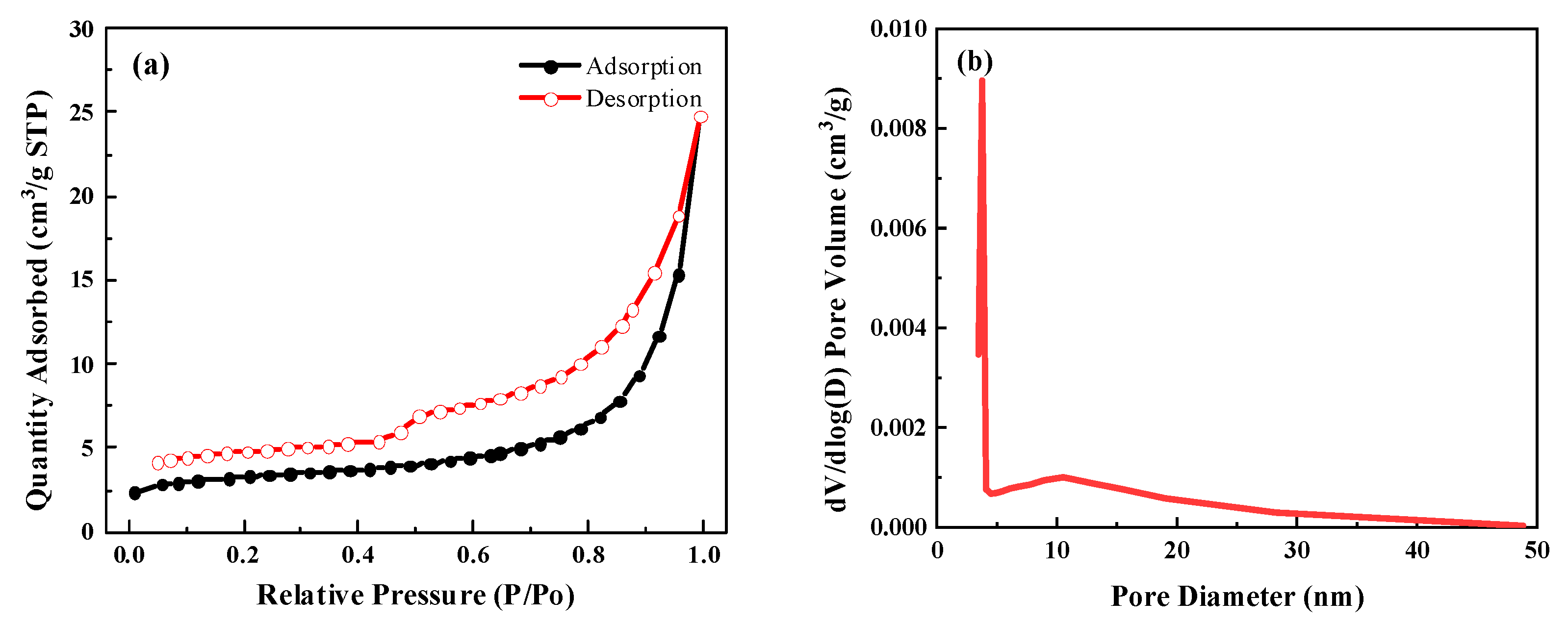 Fermentation 10 00644 g002