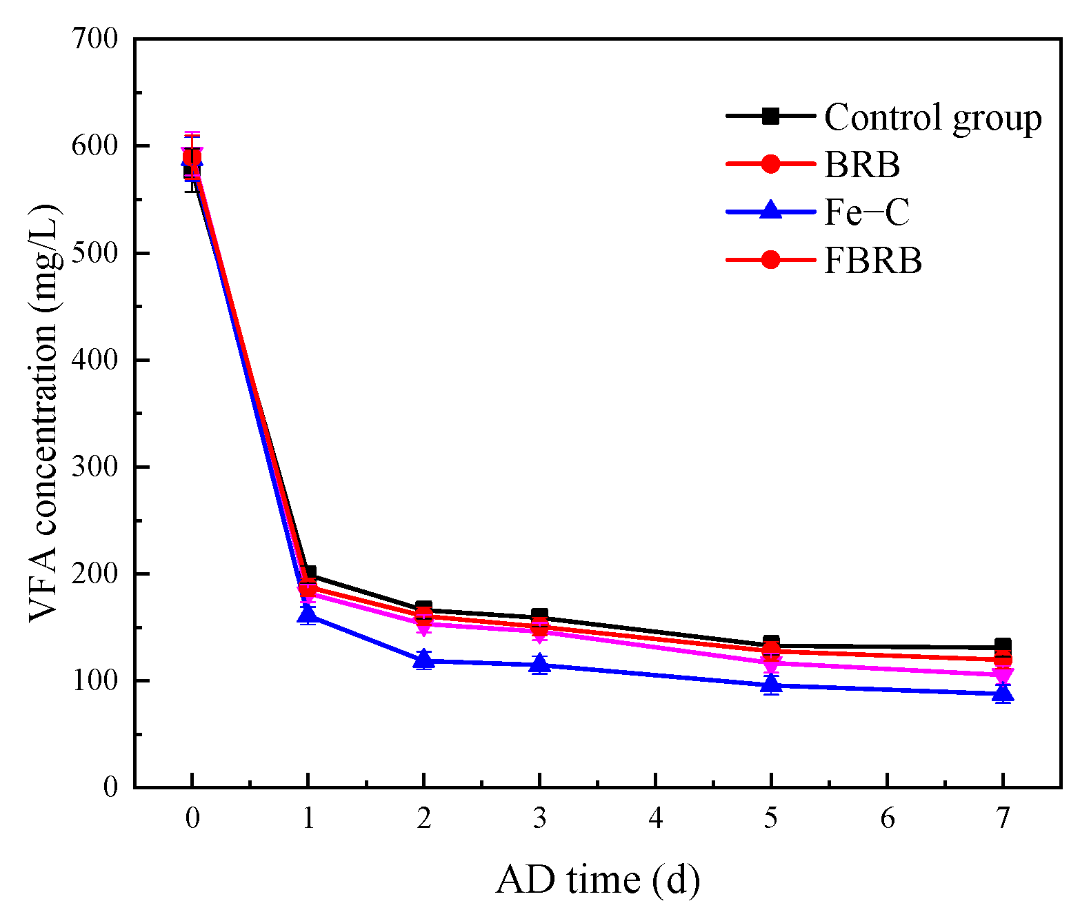 Fermentation 10 00644 g007