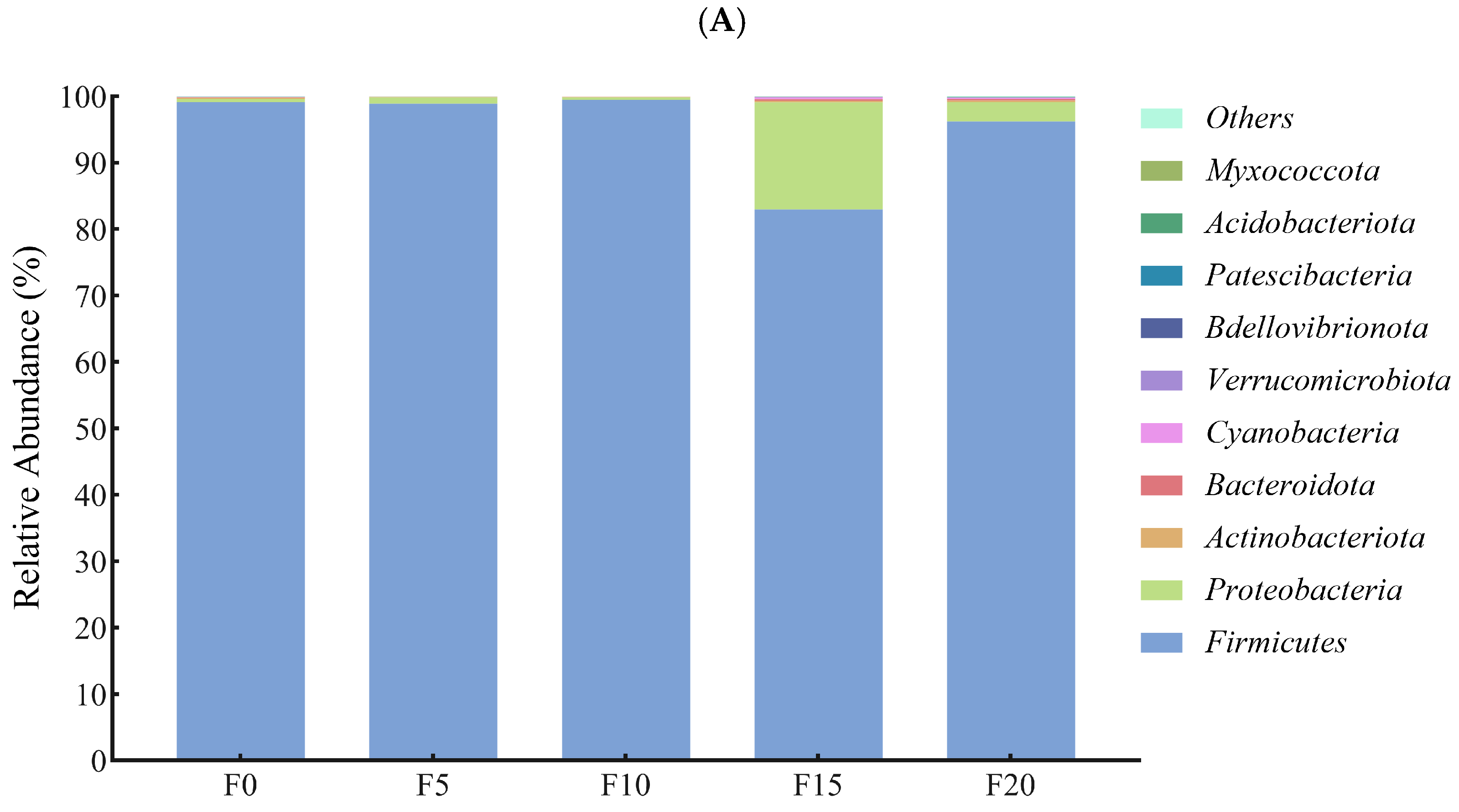 Fermentation 10 00654 g002a
