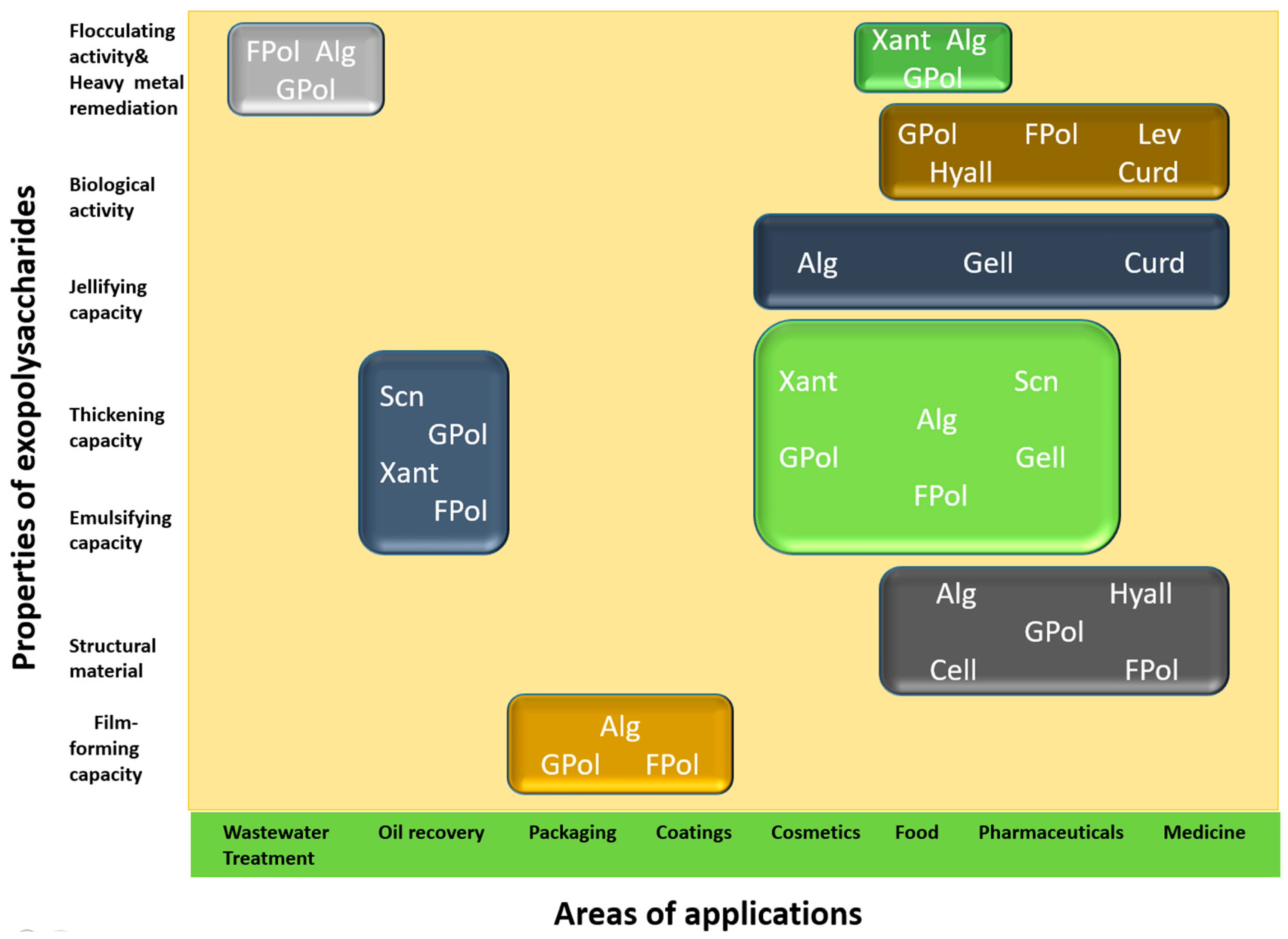 Fermentation 11 00016 g004 Fermentation 11 00016 g004