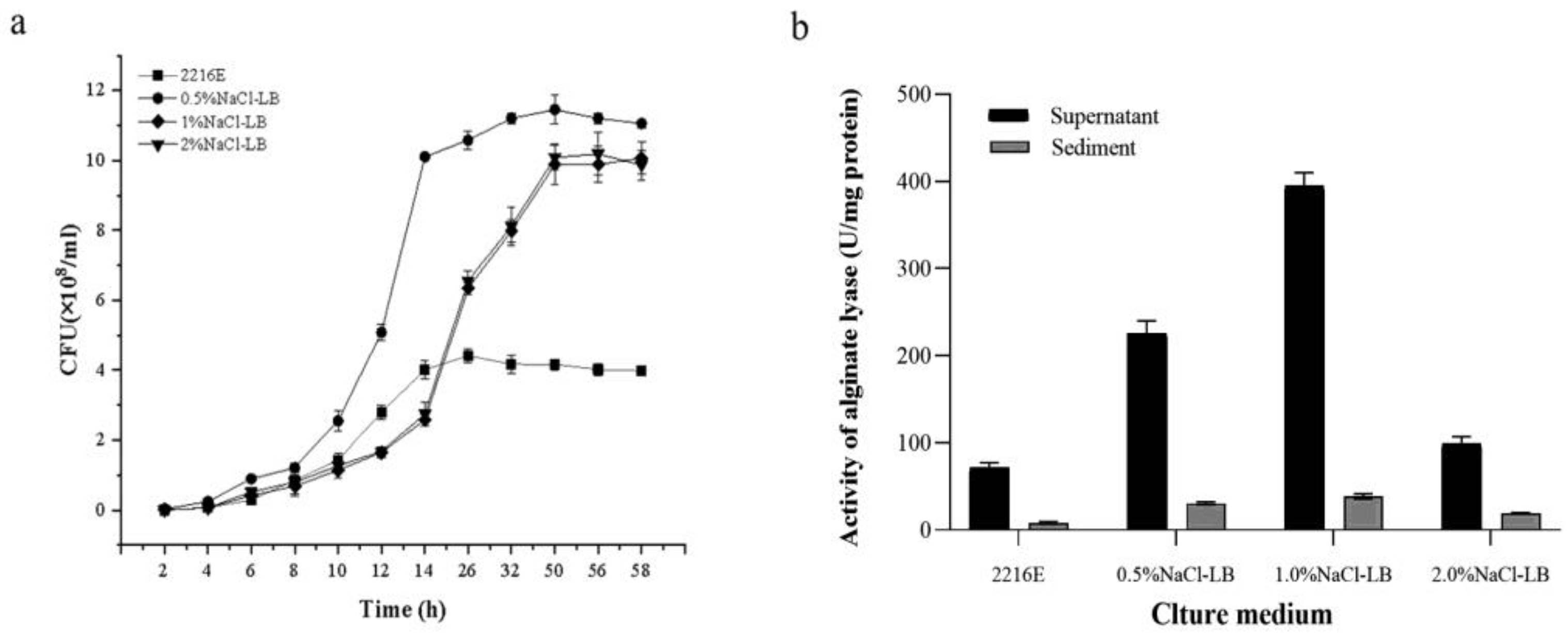 Fermentation 11 00034 g001