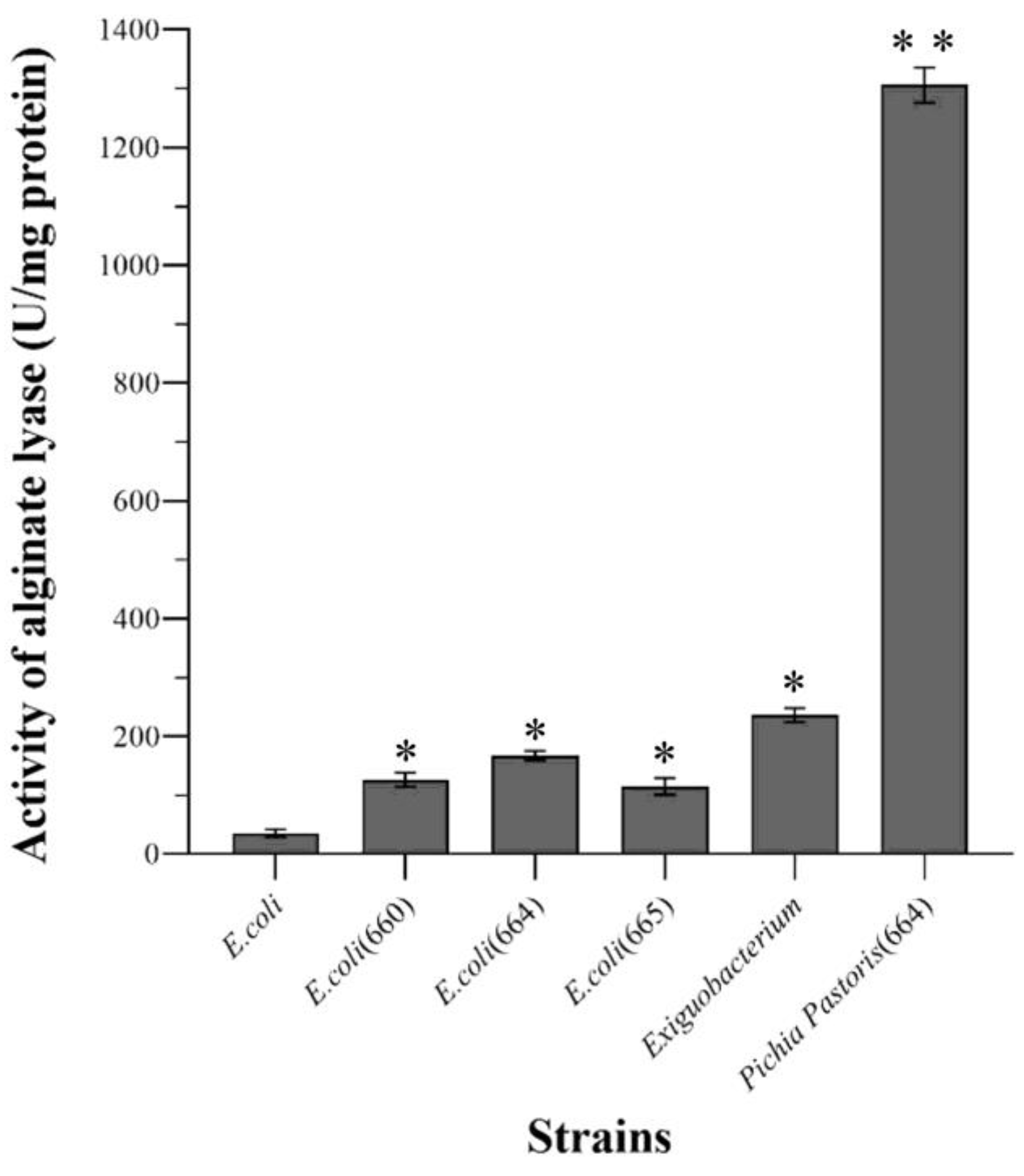 Fermentation 11 00034 g003