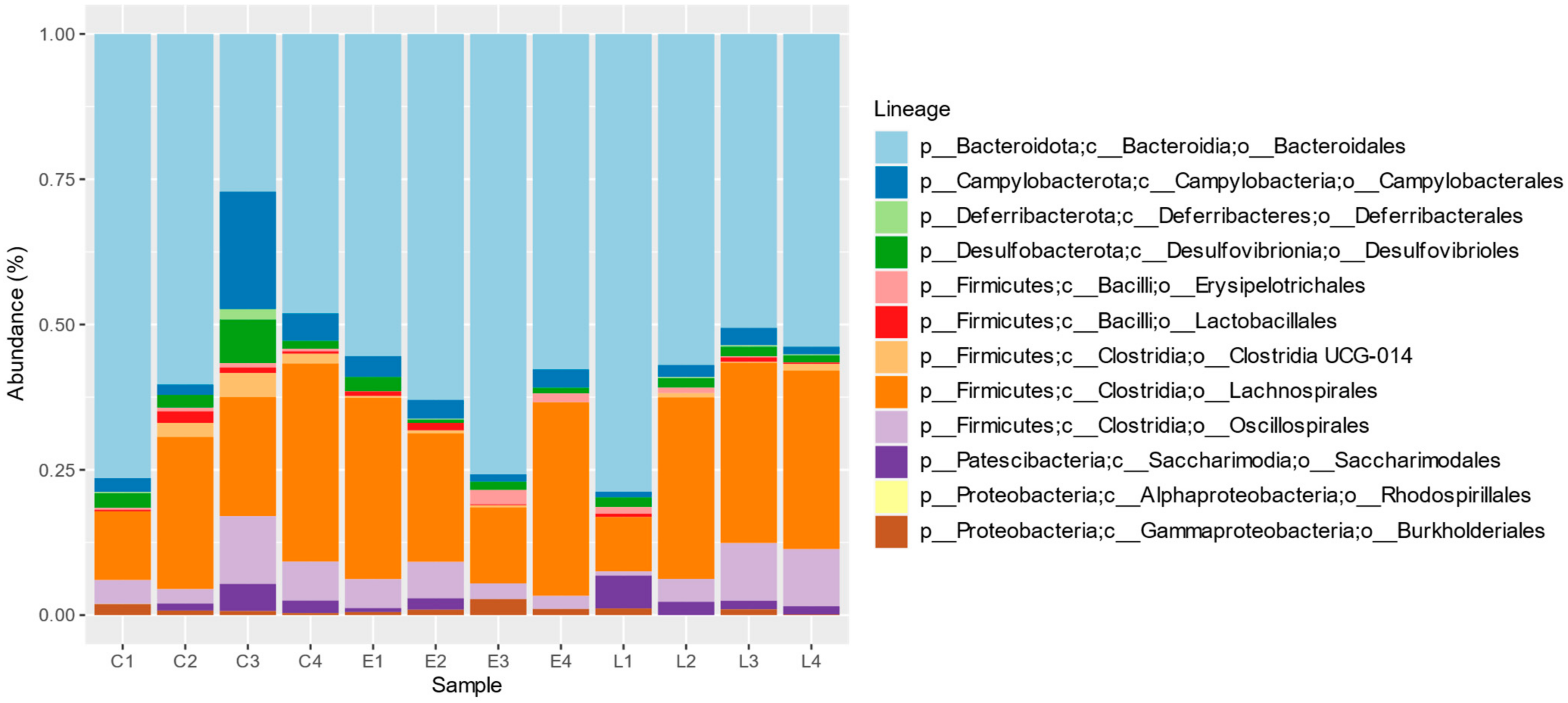 Fermentation 11 00069 g004