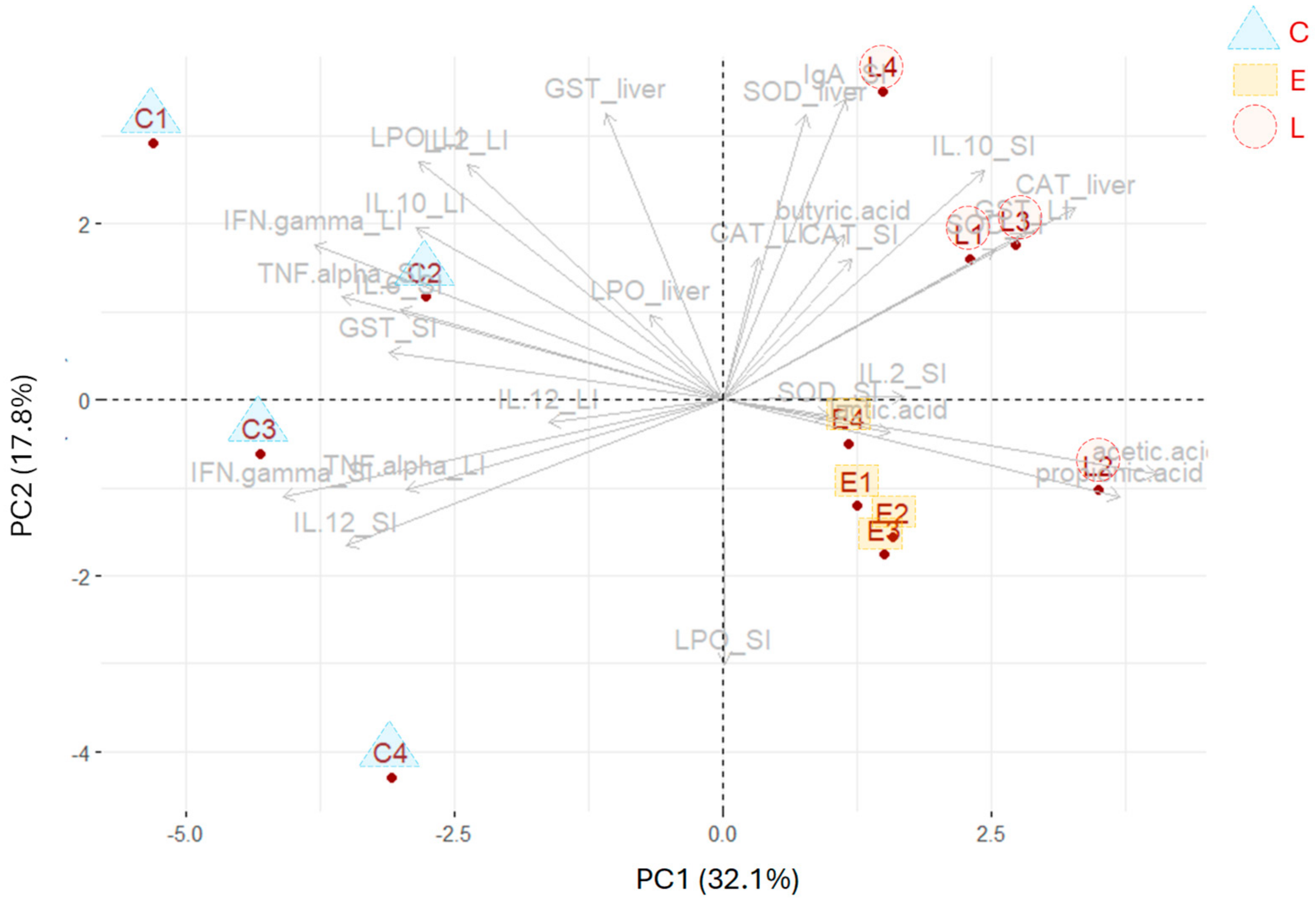 Fermentation 11 00069 g005