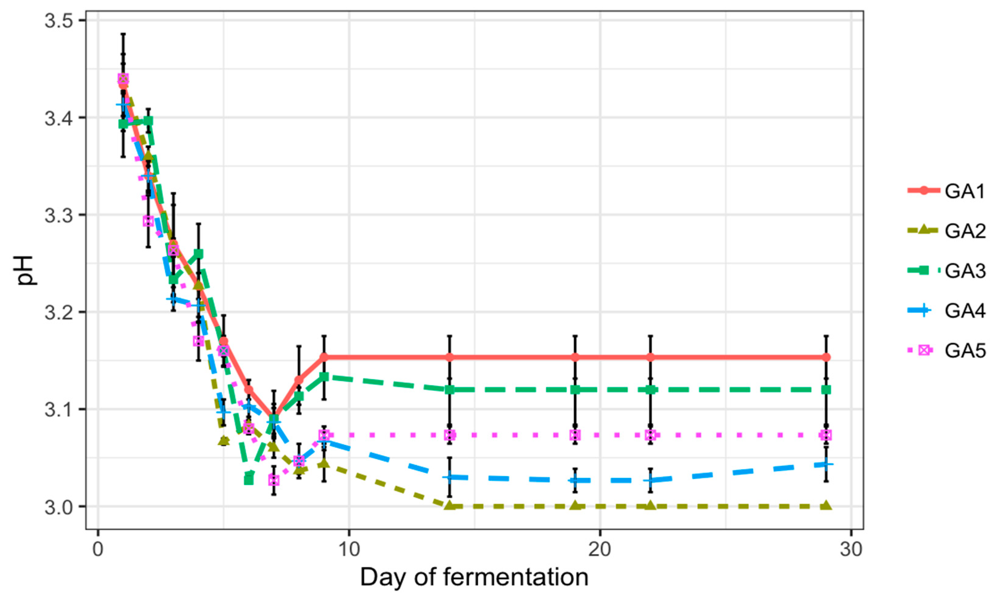 Fermentation 11 00126 g002